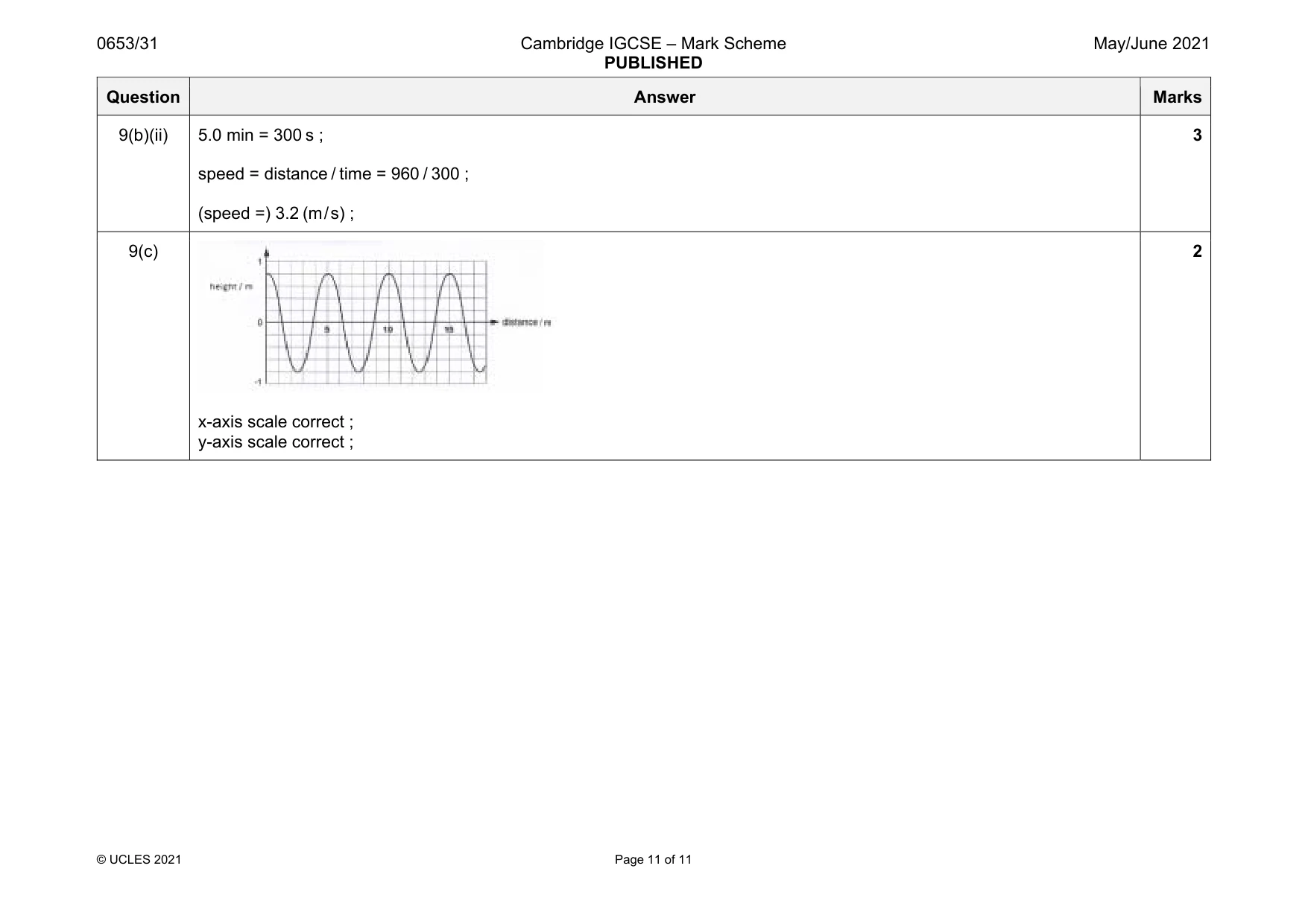 Mark scheme, page 11 of 11