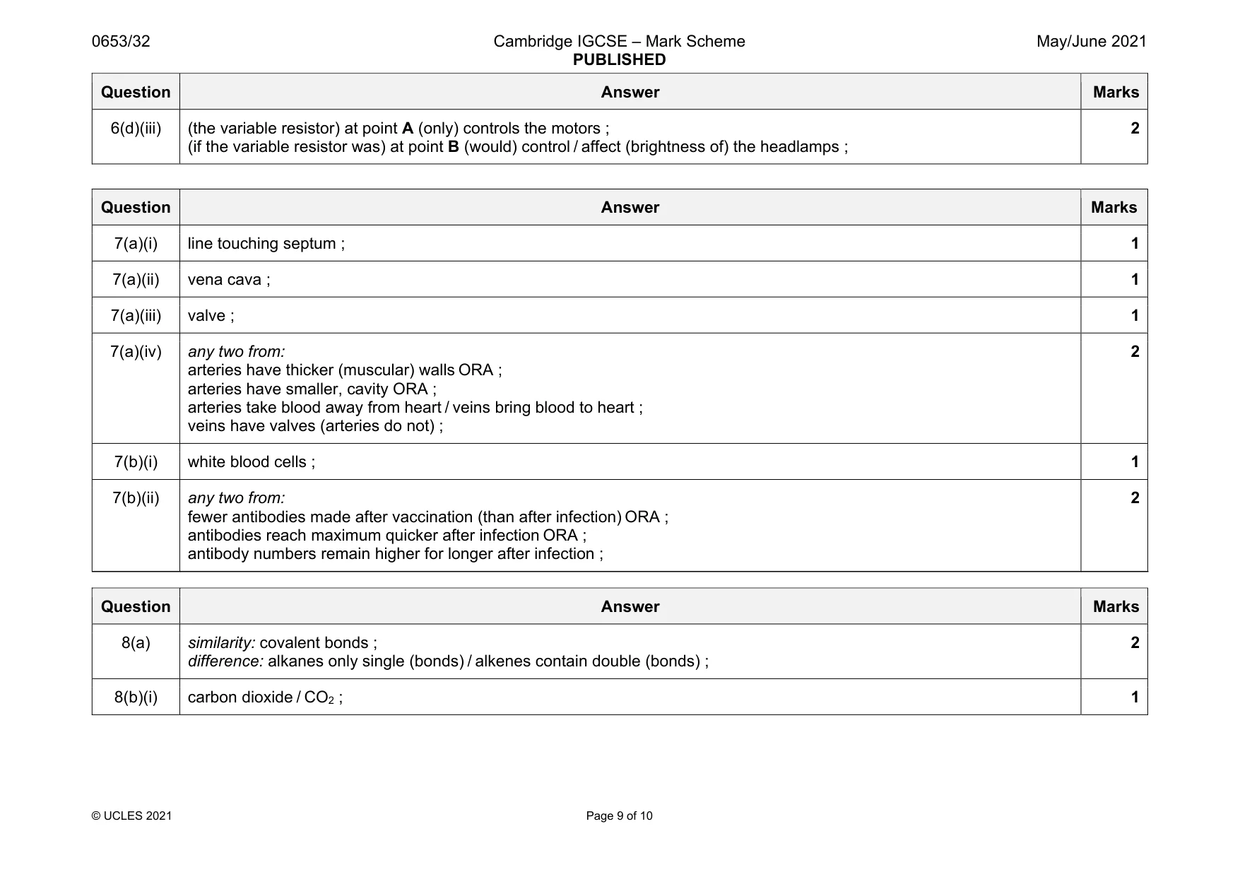 Mark scheme, page 9 of 10