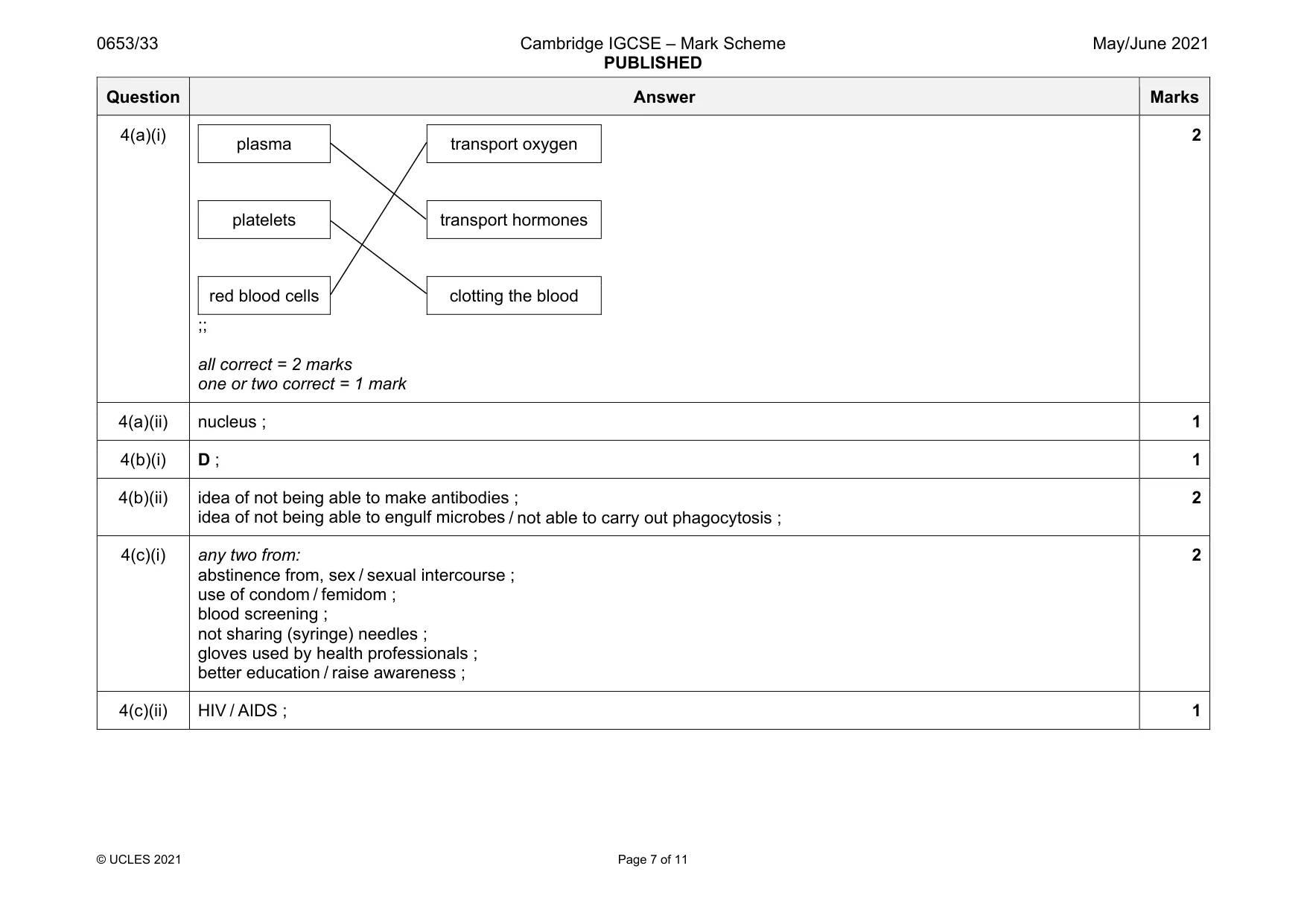 Mark scheme, page 7 of 11