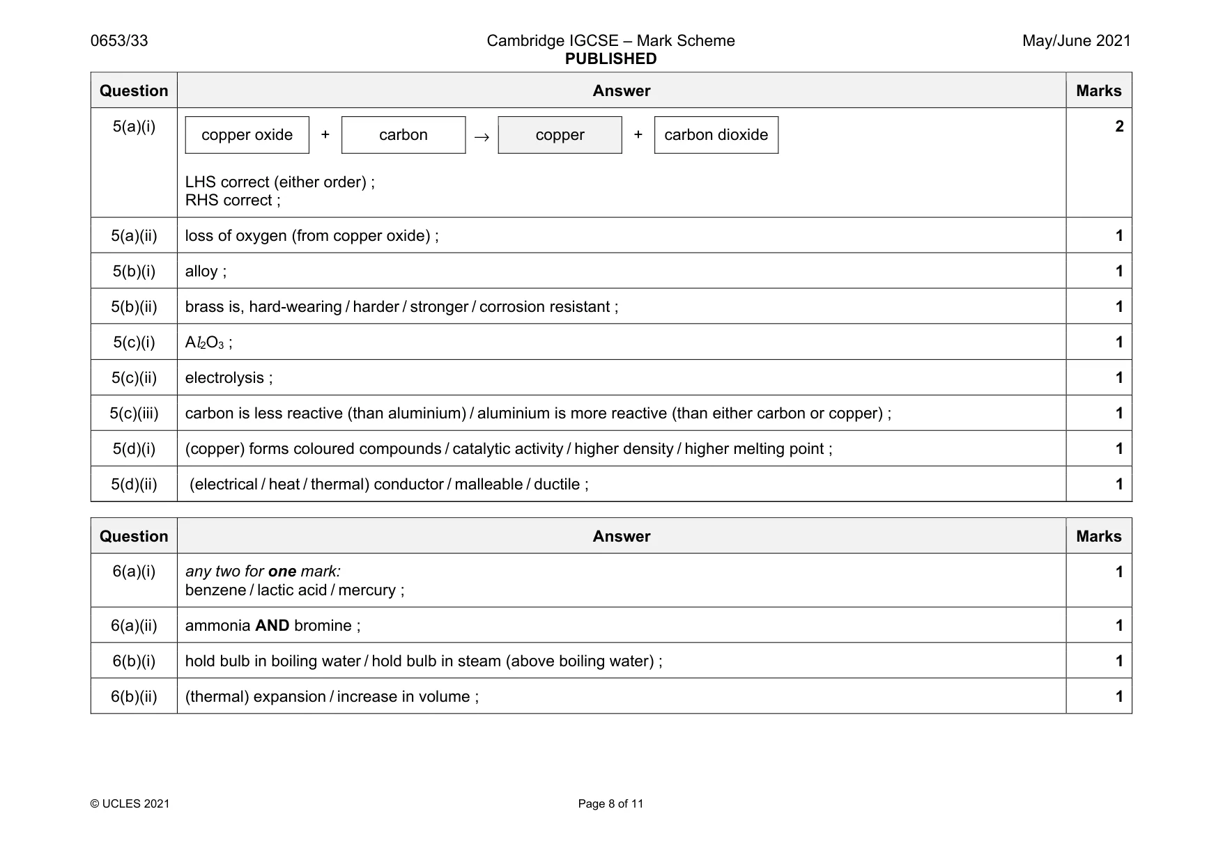 Mark scheme, page 8 of 11