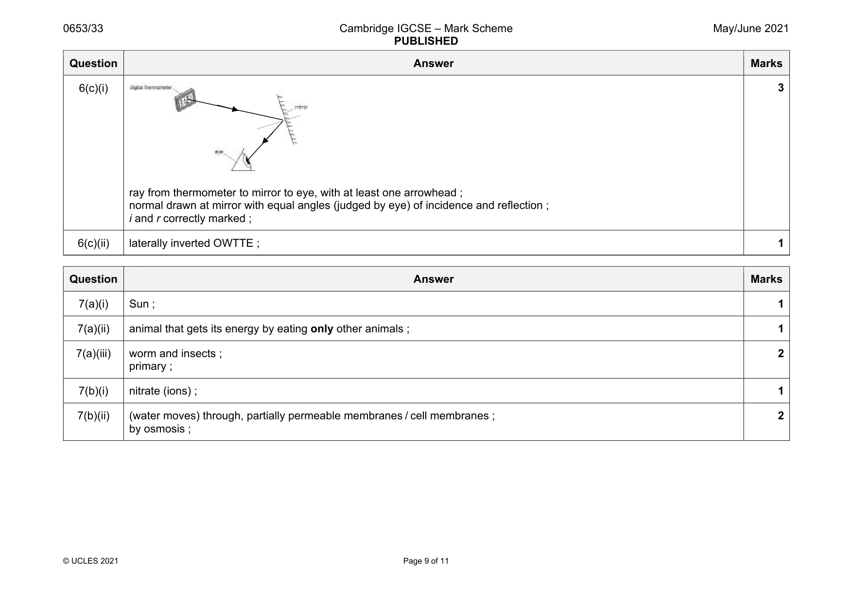 Mark scheme, page 9 of 11