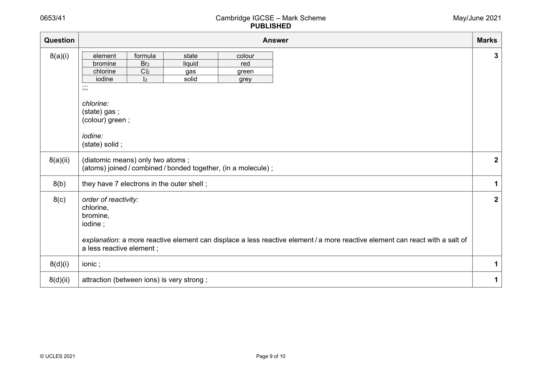 Mark scheme, page 9 of 10
