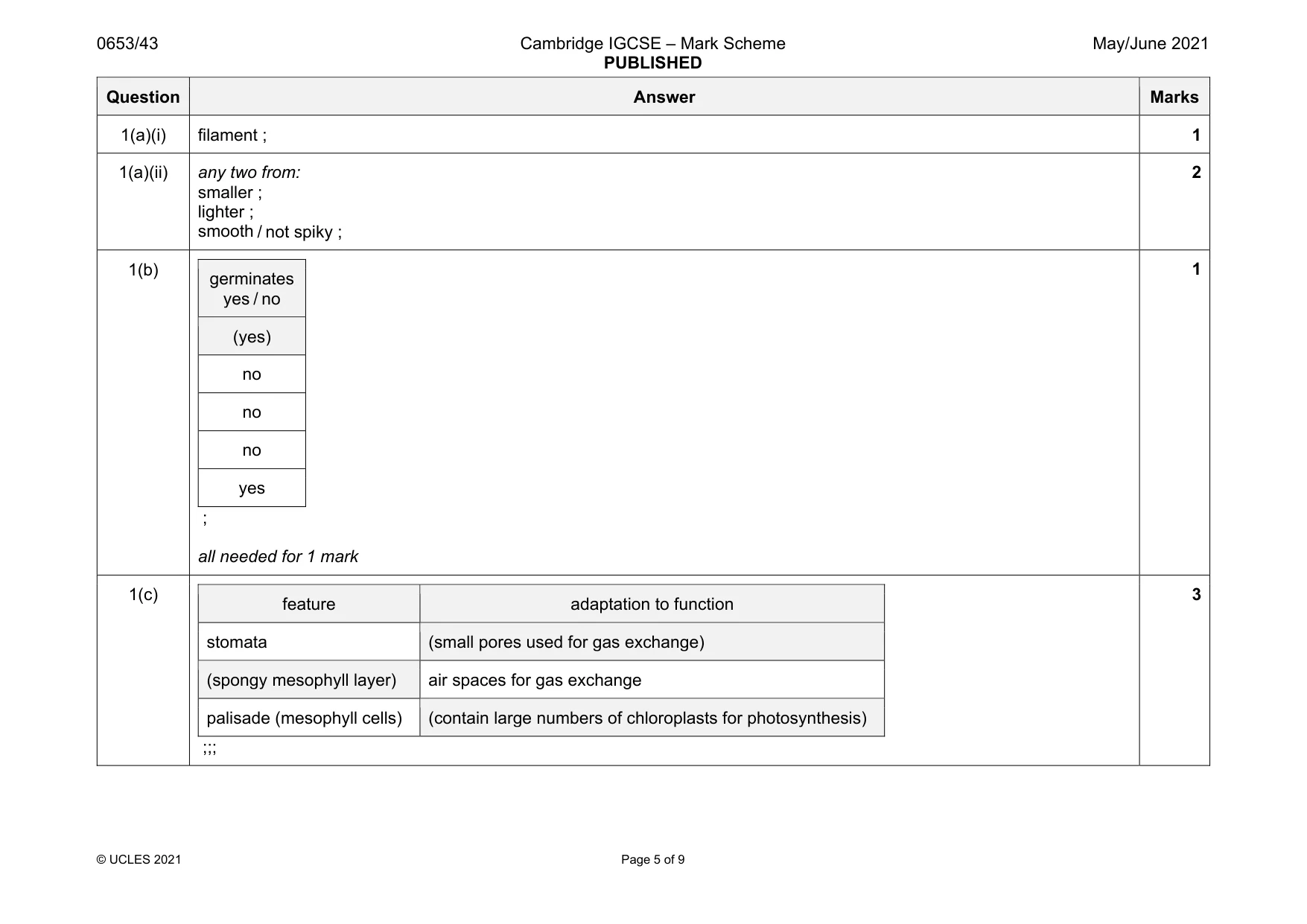Mark scheme, page 5 of 9