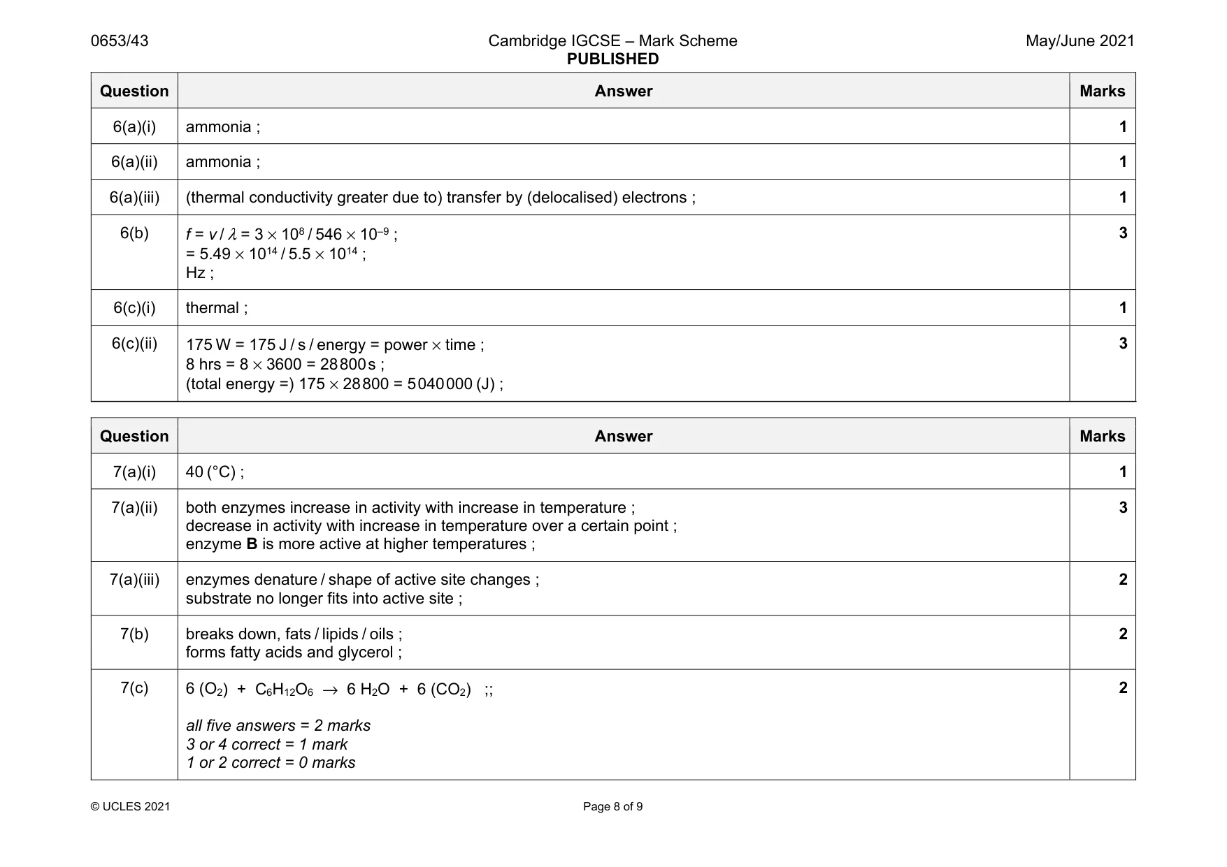 Mark scheme, page 8 of 9