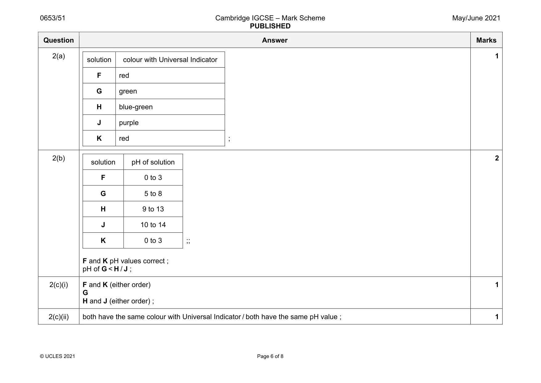 Mark scheme, page 6 of 8