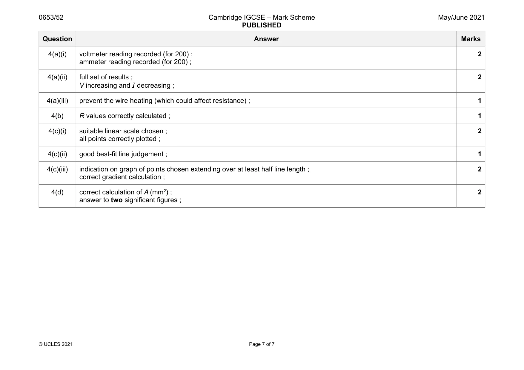 Mark scheme, page 7 of 7