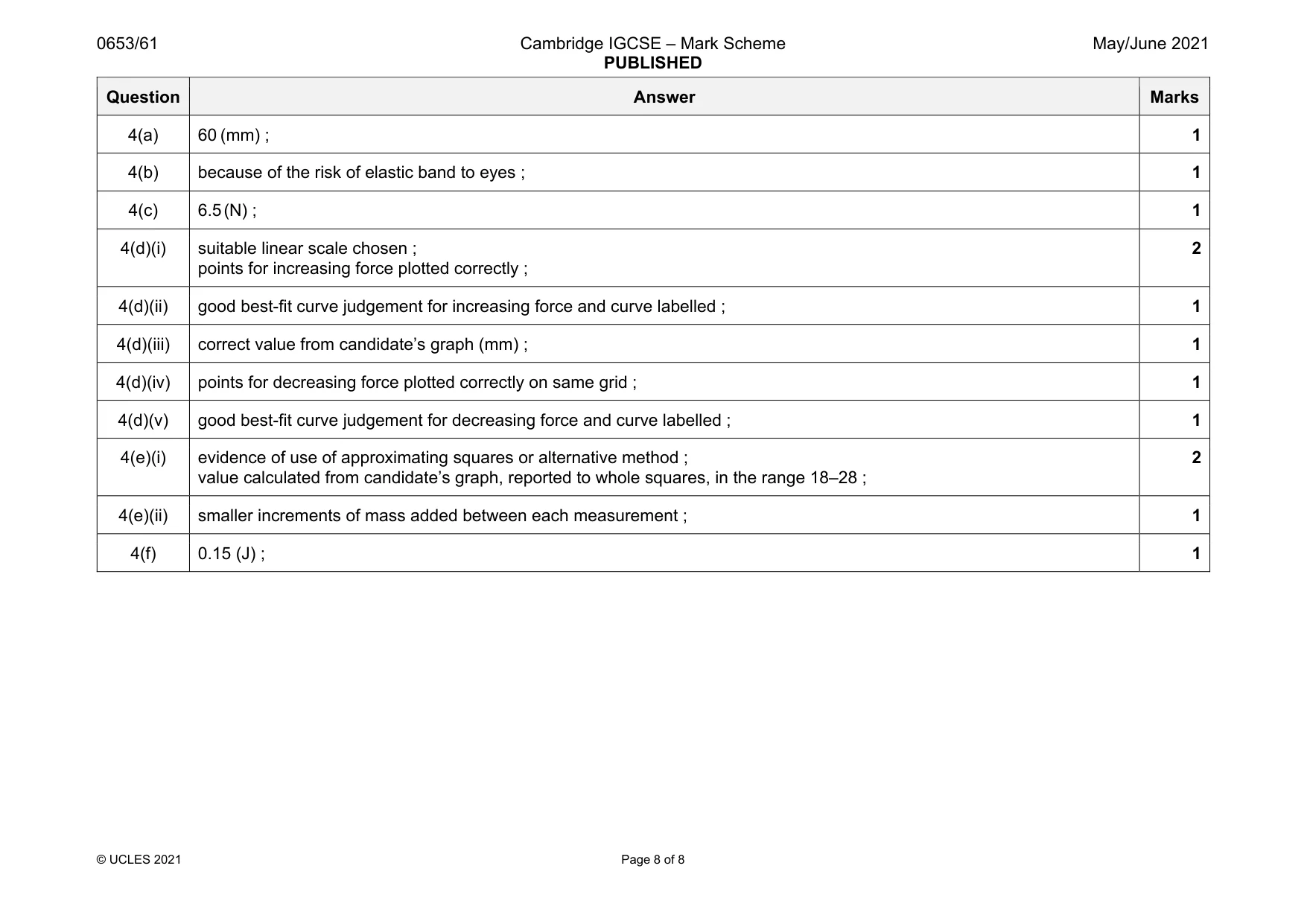 Mark scheme, page 8 of 8