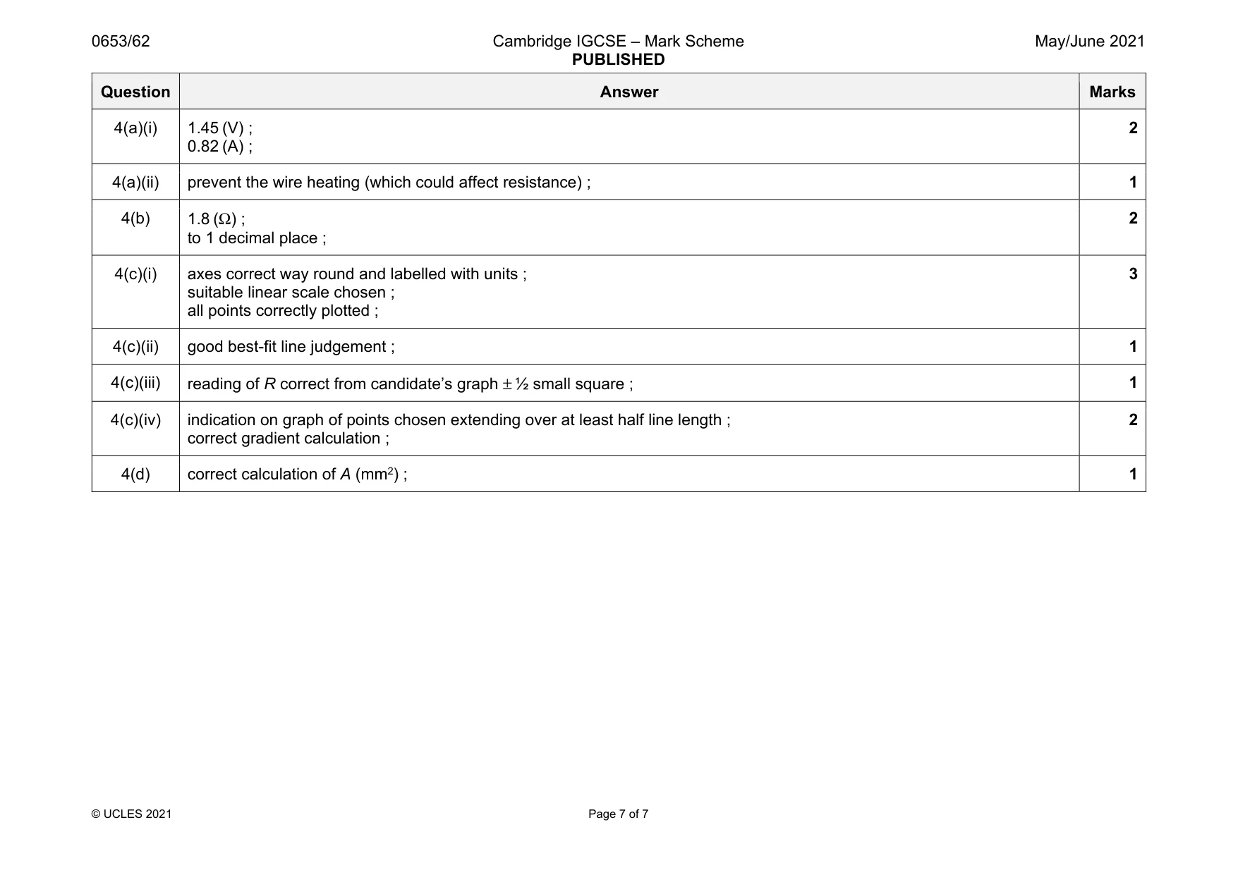 Mark scheme, page 7 of 7