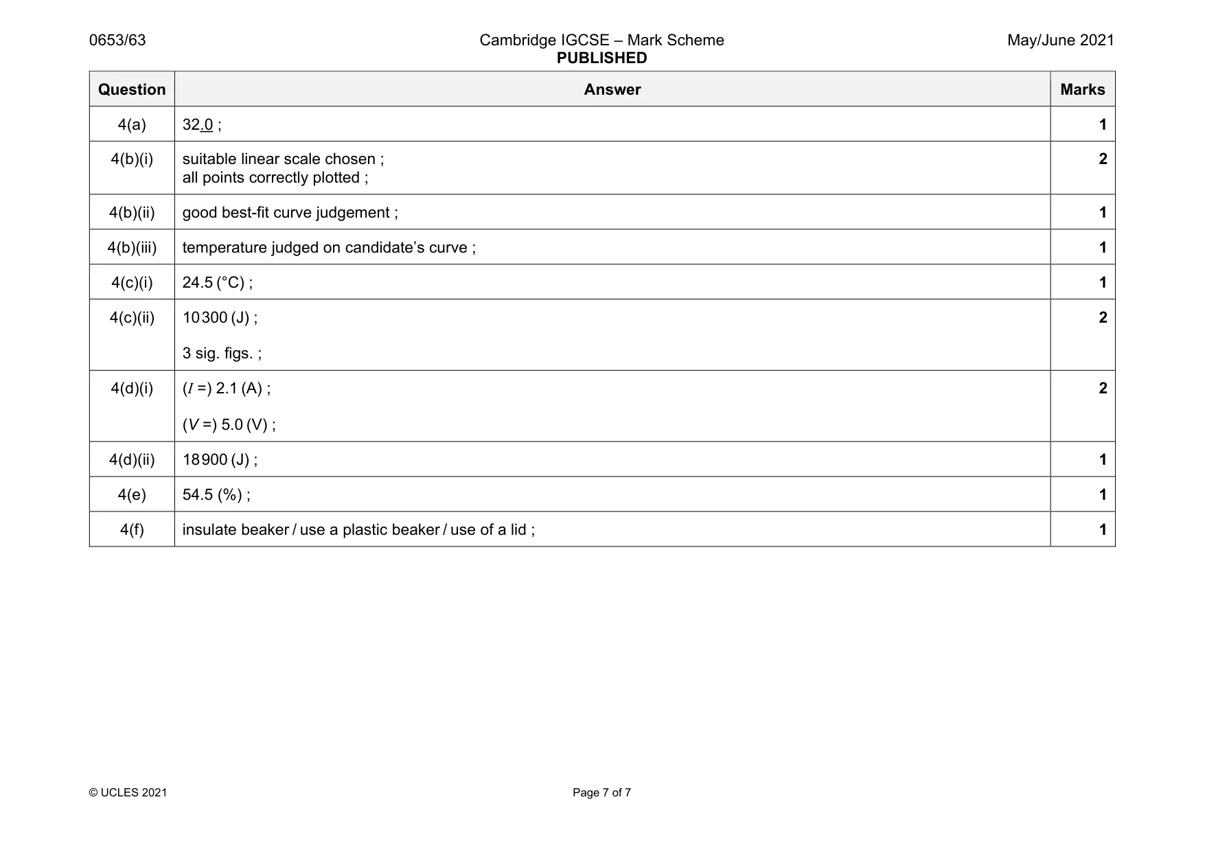 Mark scheme, page 7 of 7