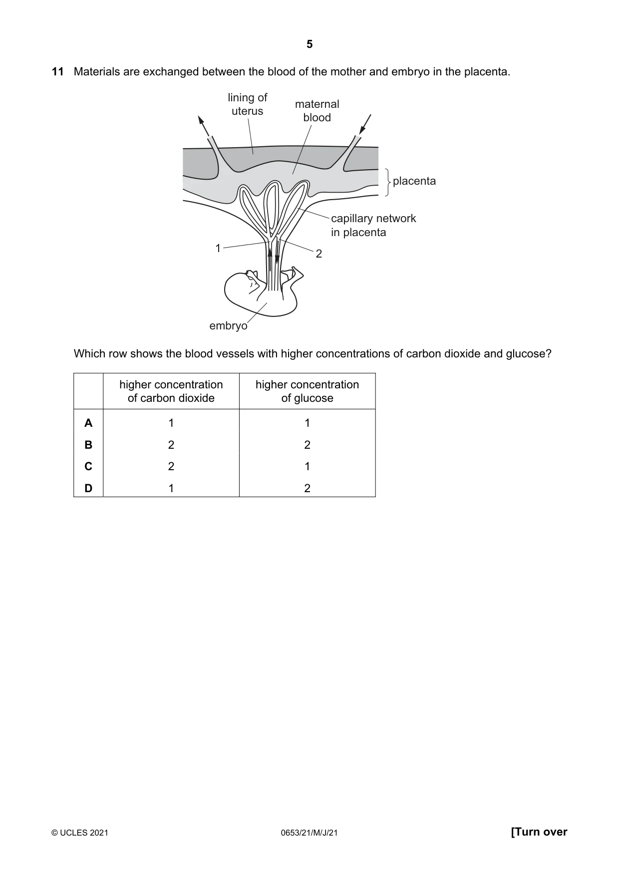 Cambridge IGCSE Science - Combined 0653 2021 May/June Paper 2 · Variant 1 question paper, page 5 of 16
