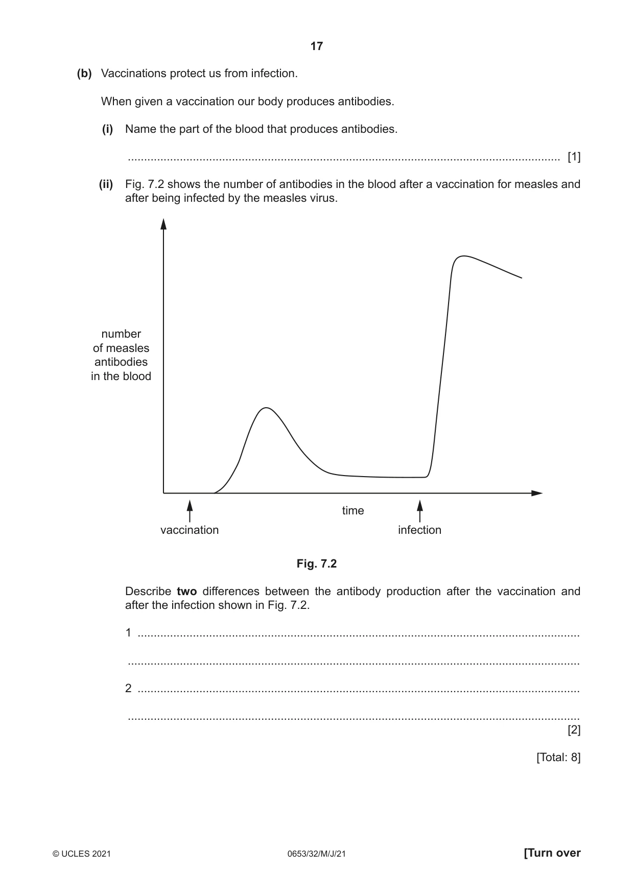 Cambridge IGCSE Science - Combined 0653 2021 May/June Paper 3 · Variant 2 question paper, page 17 of 24