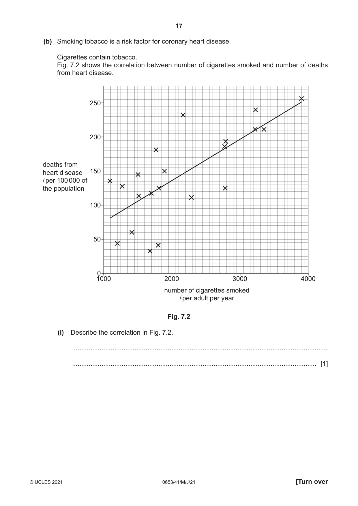 Cambridge IGCSE Science - Combined 0653 2021 May/June Paper 4 · Variant 1 question paper, page 17 of 24