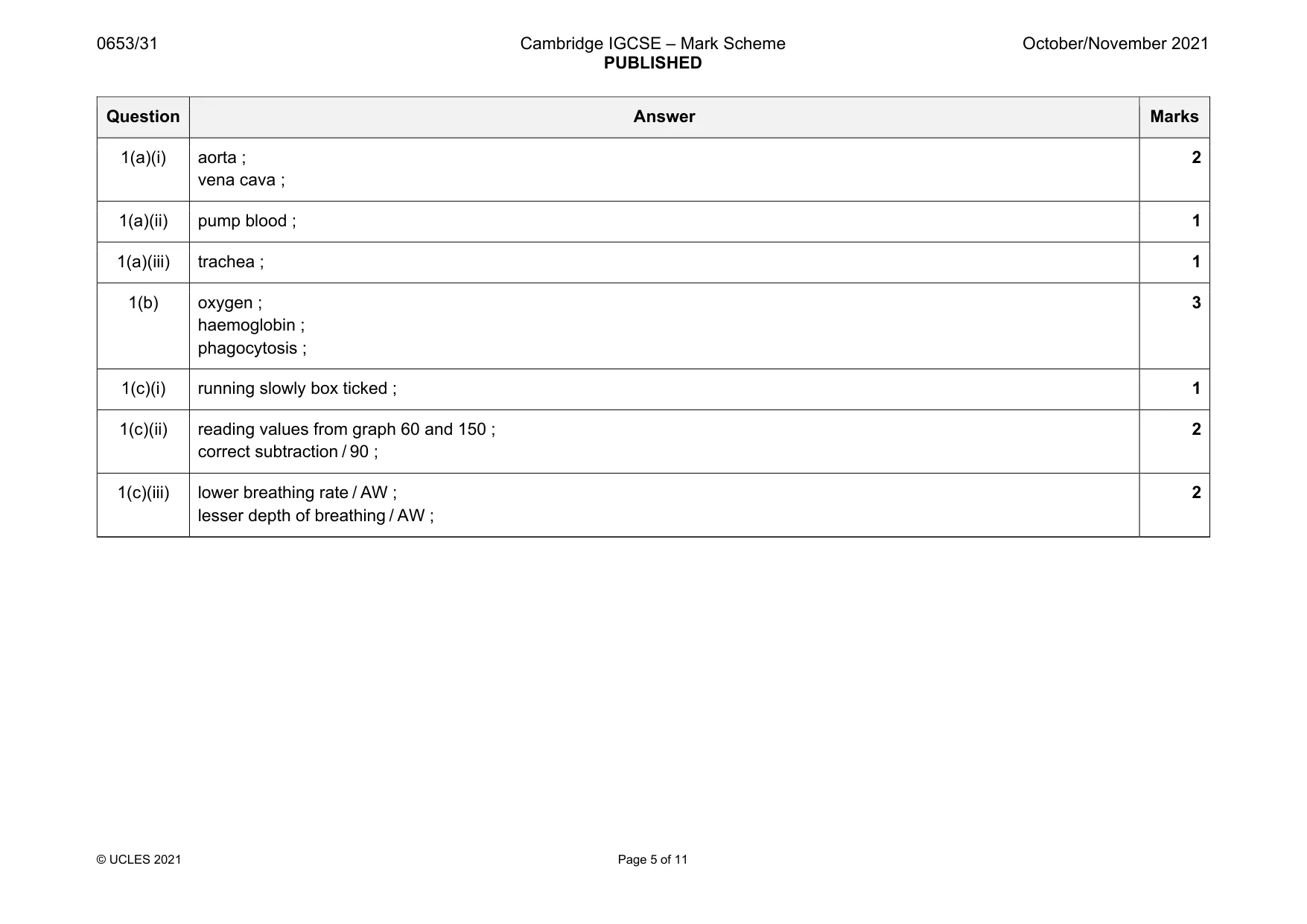 Mark scheme, page 5 of 11
