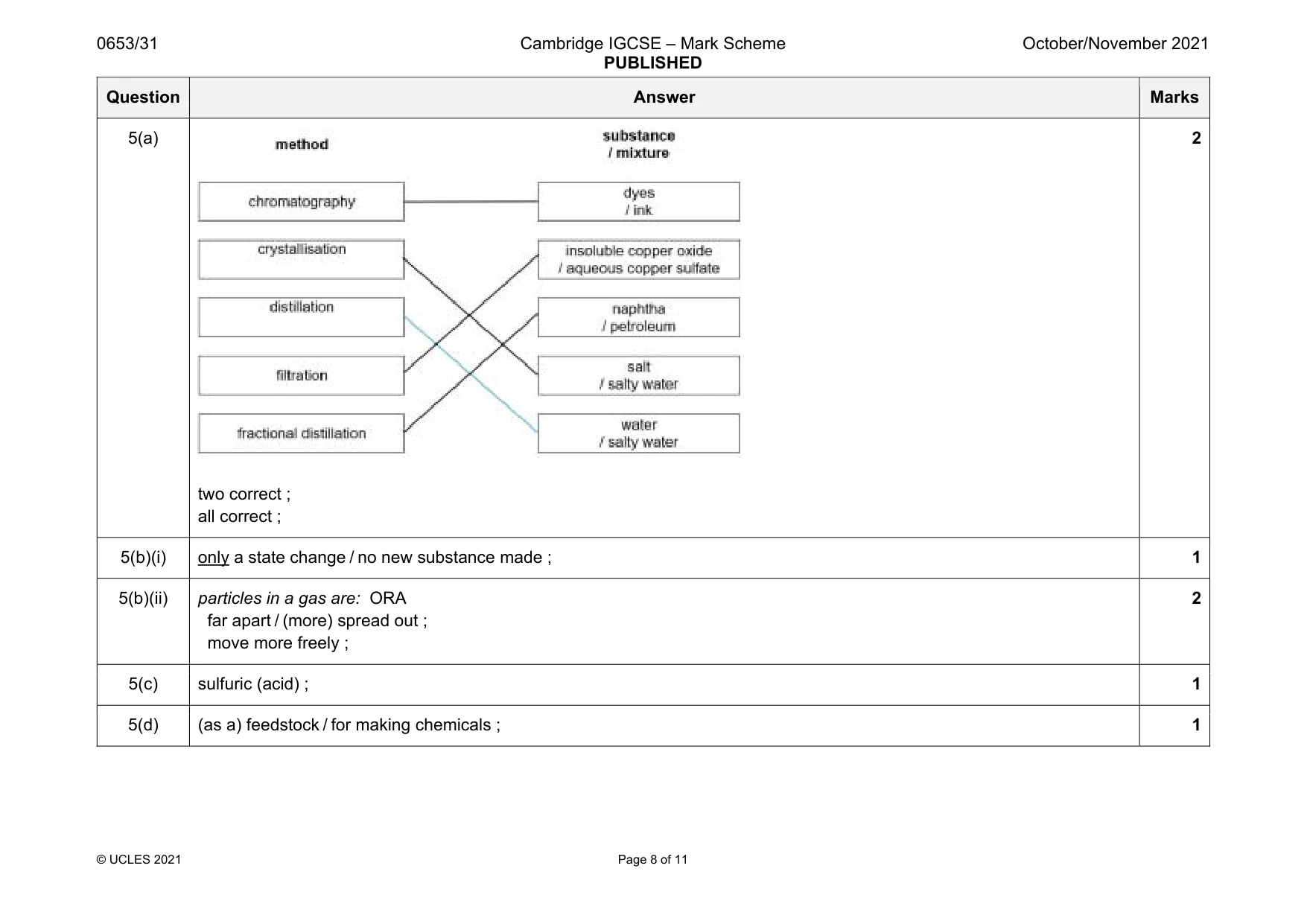 Mark scheme, page 8 of 11