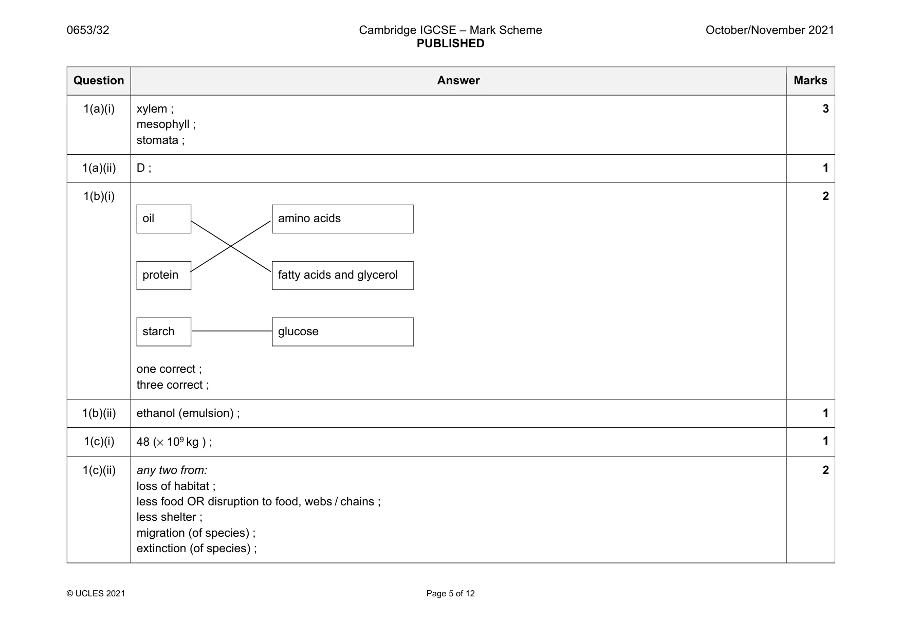 Mark scheme, page 5 of 12