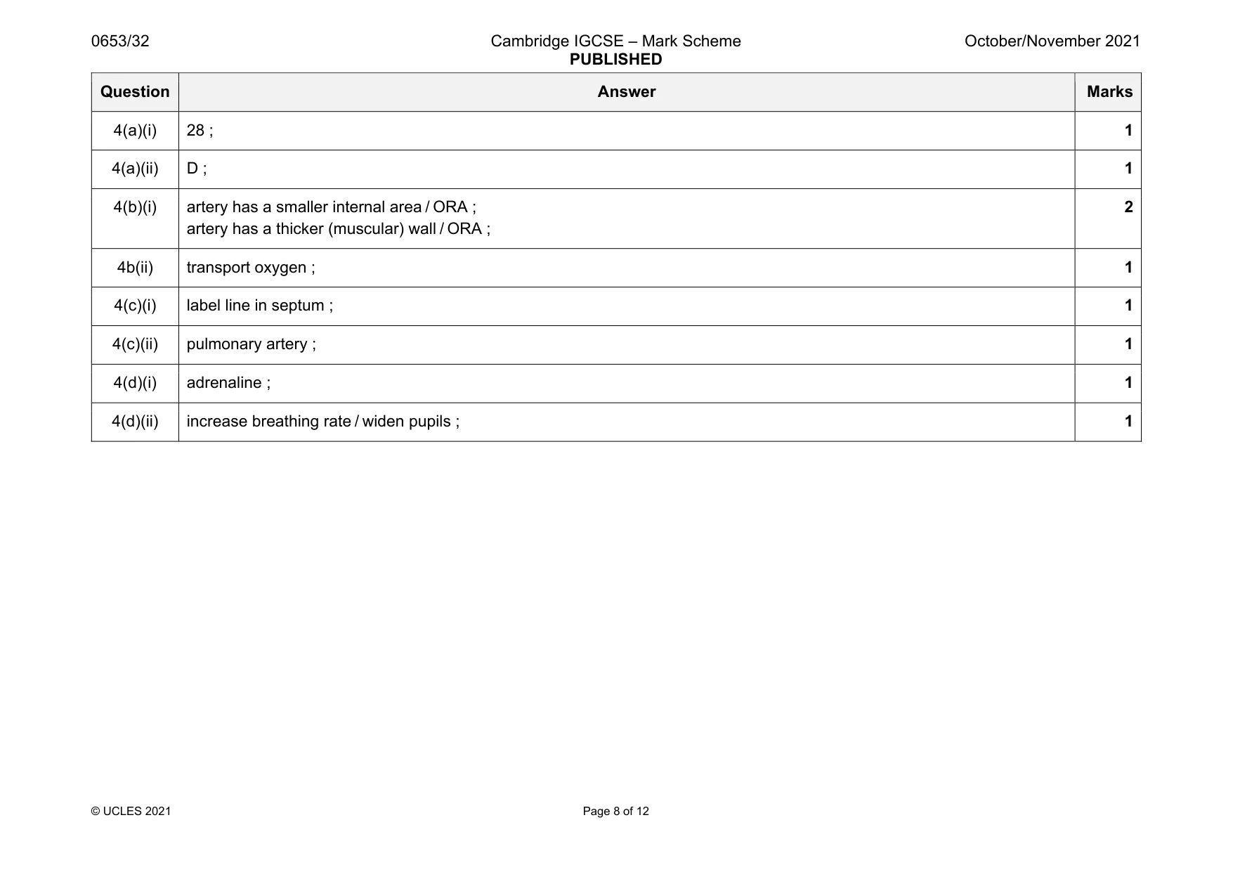 Mark scheme, page 8 of 12