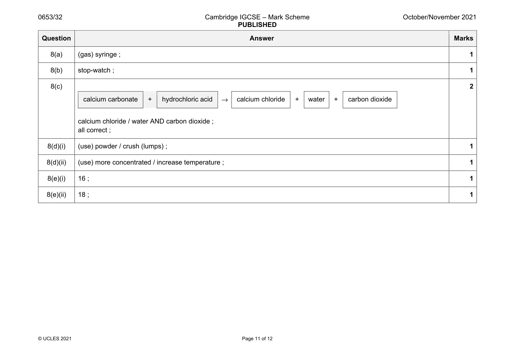 Mark scheme, page 11 of 12