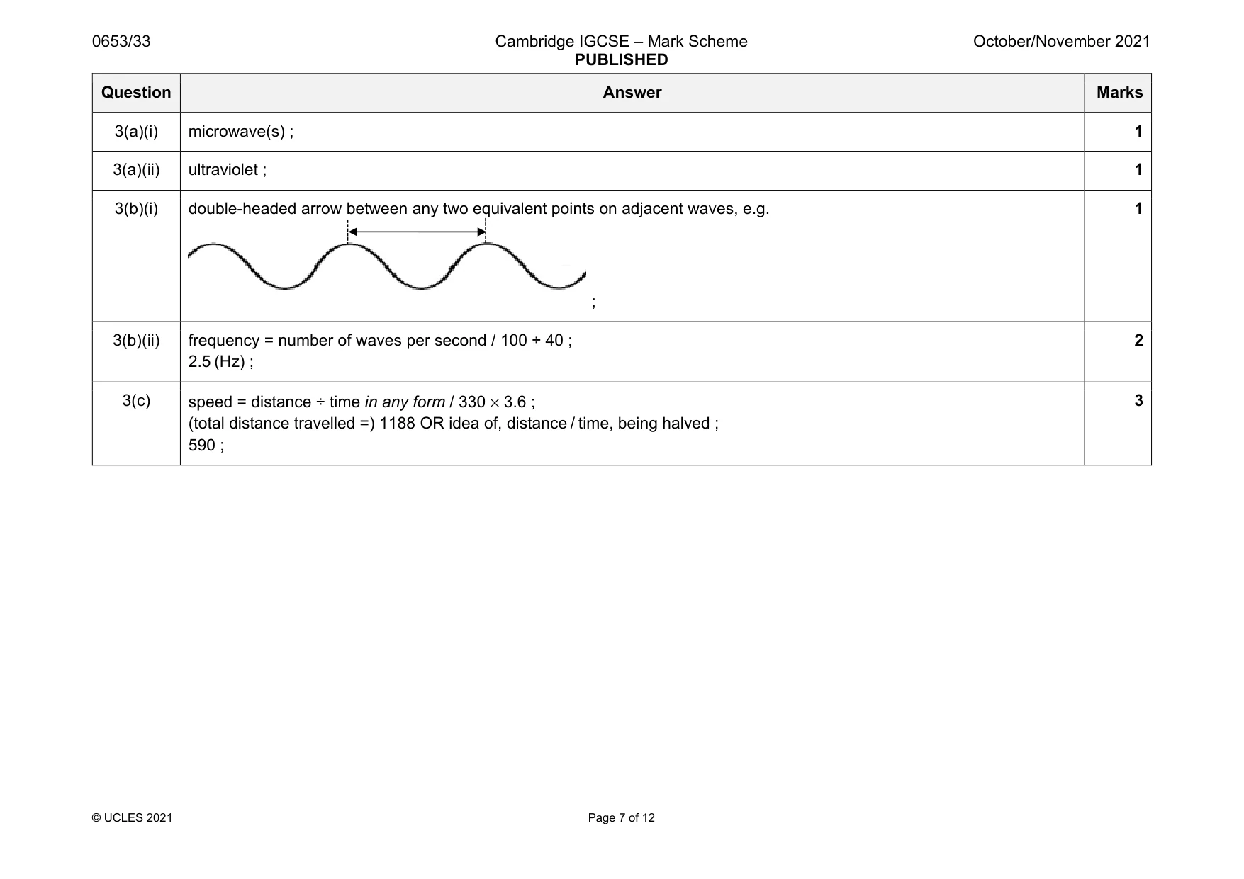 Mark scheme, page 7 of 12
