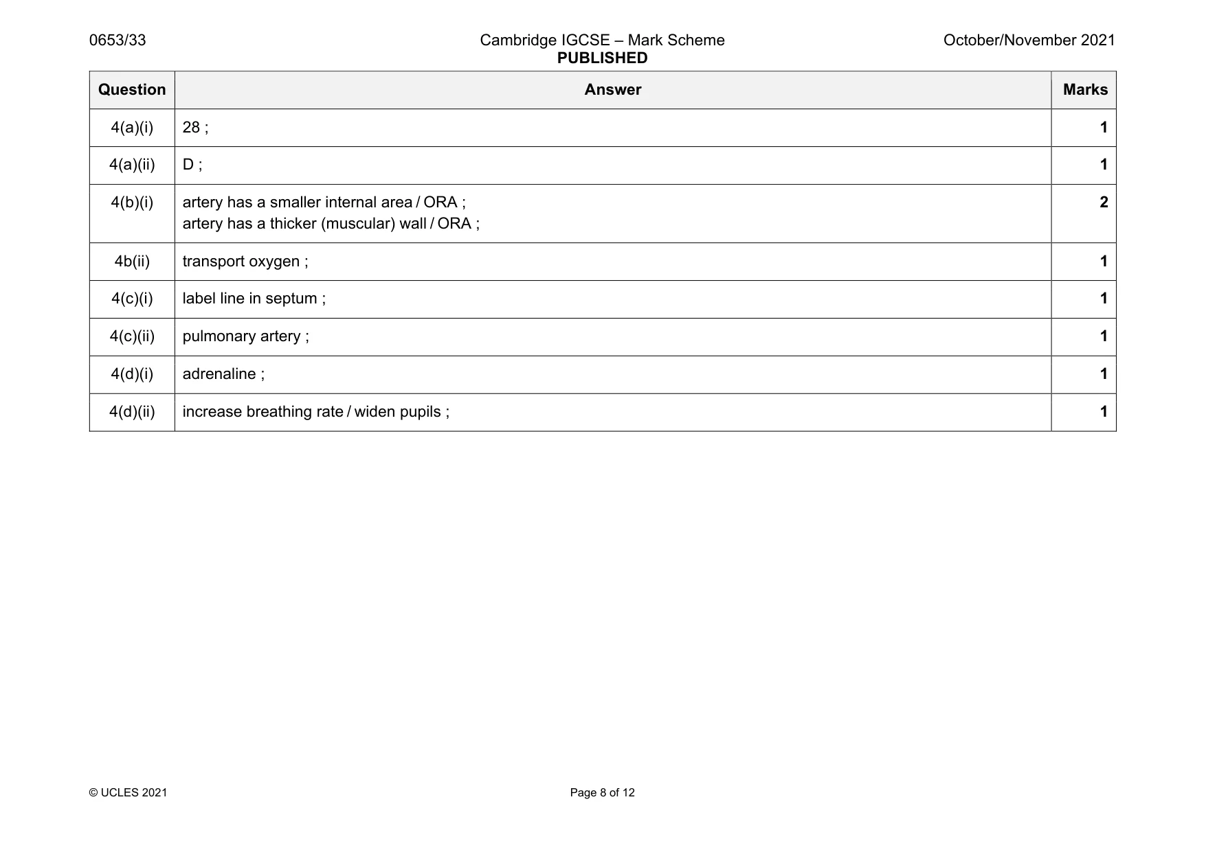 Mark scheme, page 8 of 12