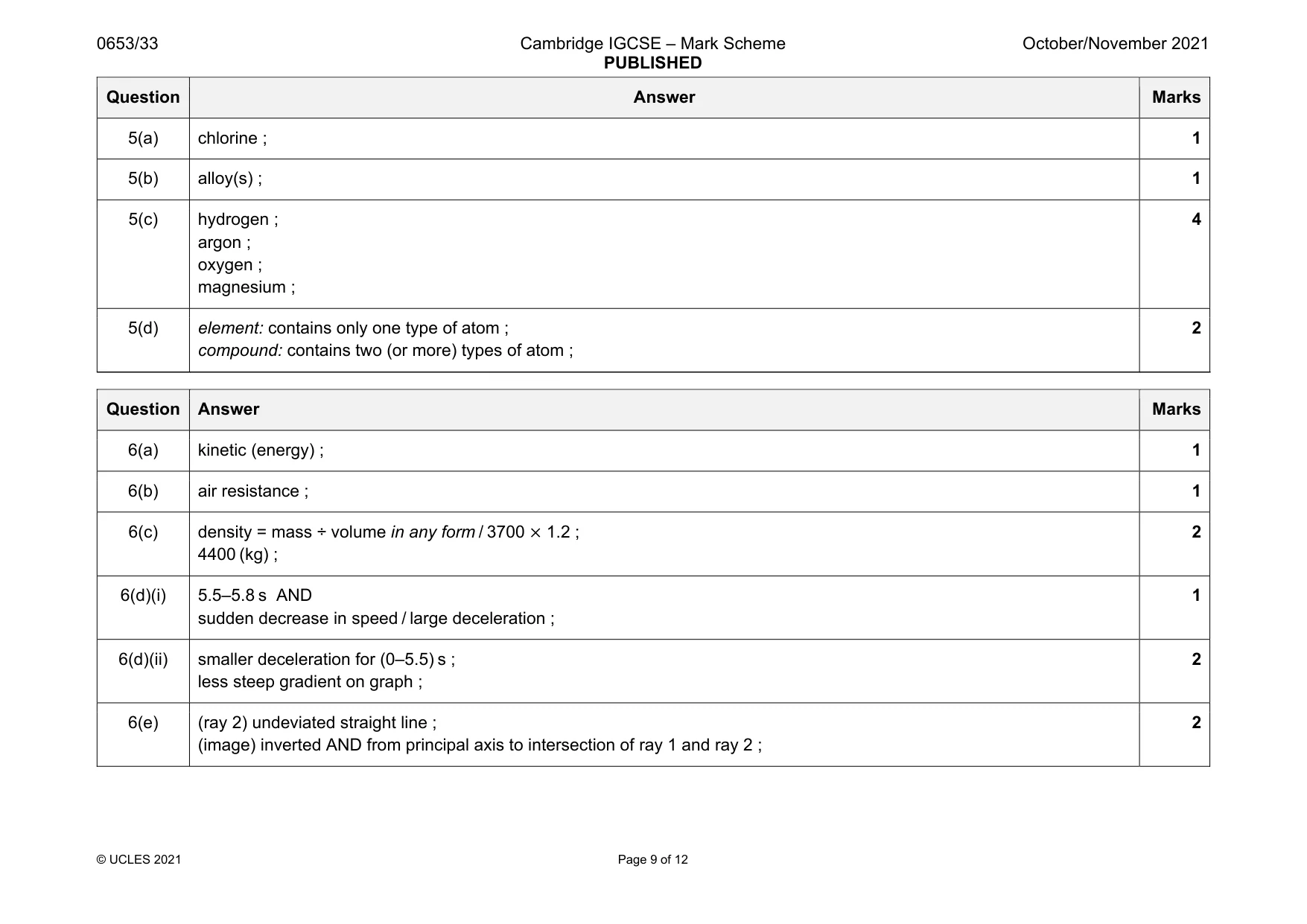 Mark scheme, page 9 of 12