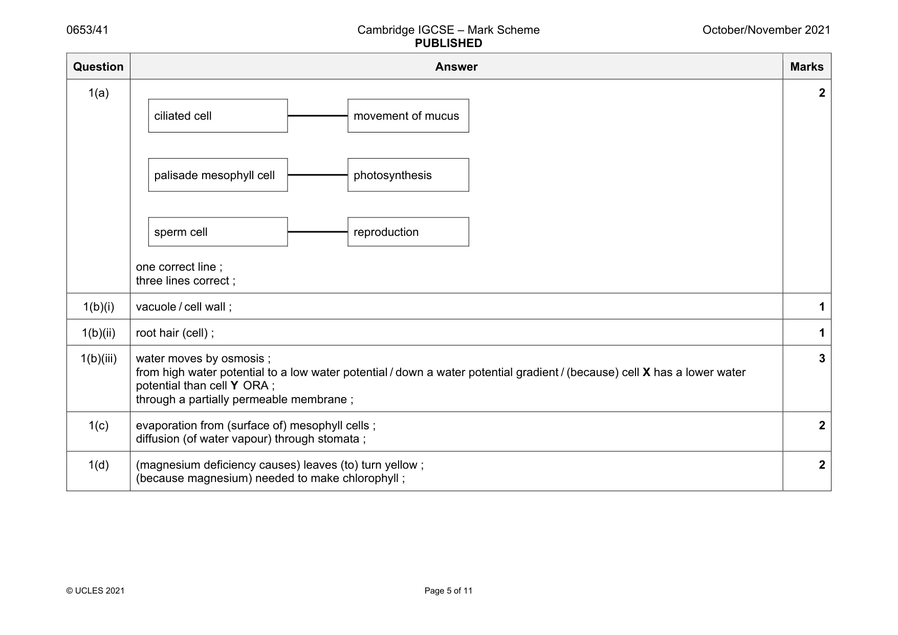 Mark scheme, page 5 of 11