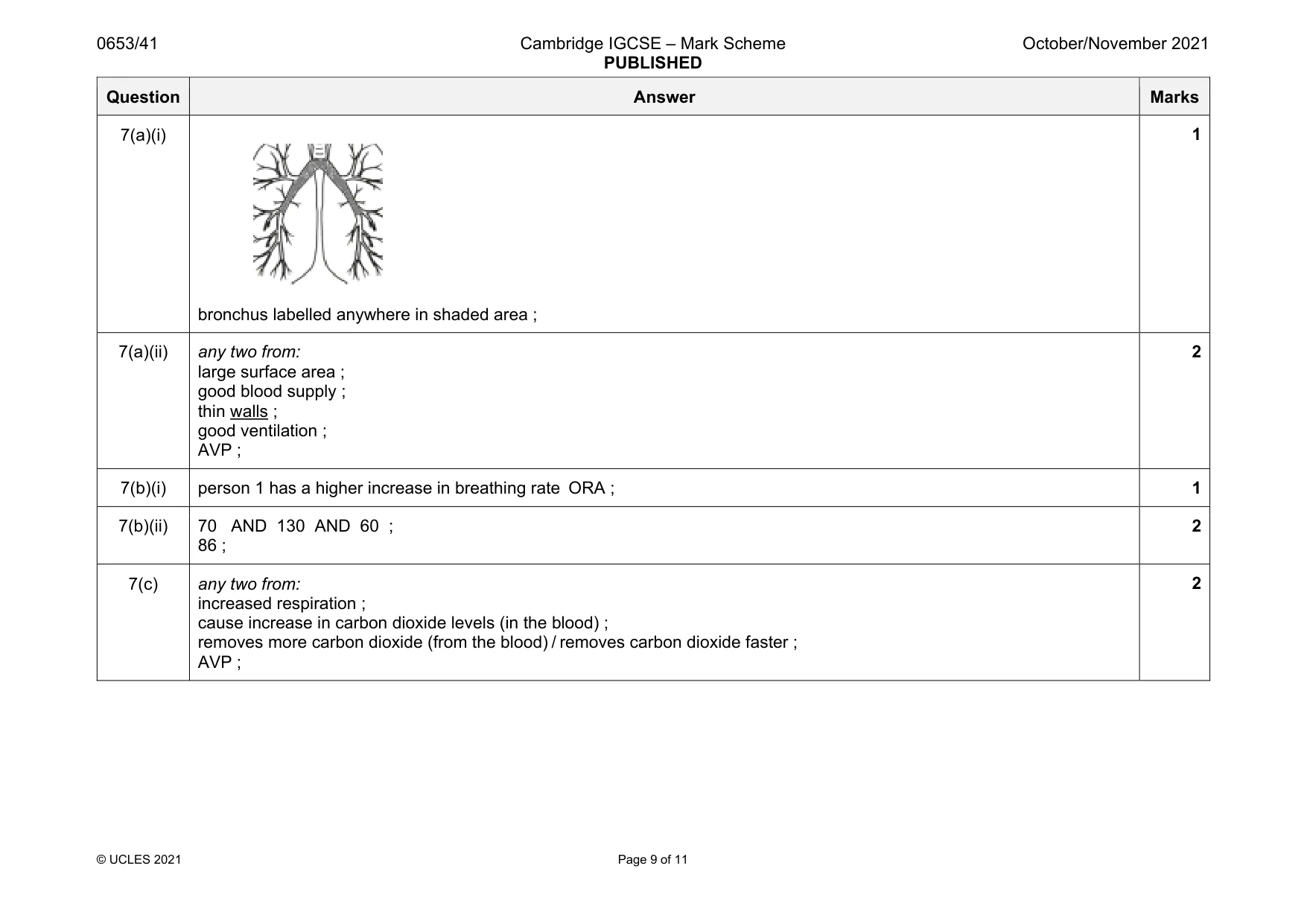Mark scheme, page 9 of 11