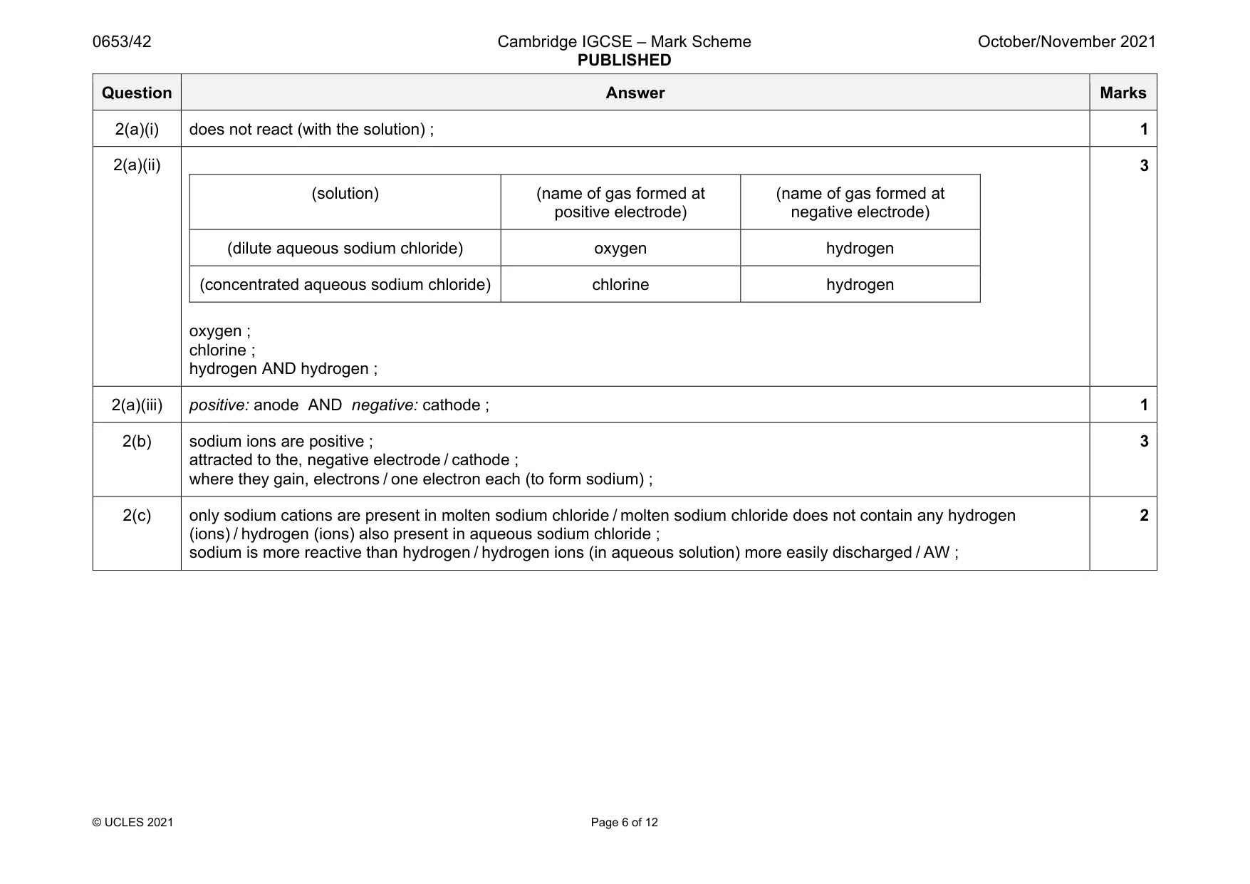 Mark scheme, page 6 of 12
