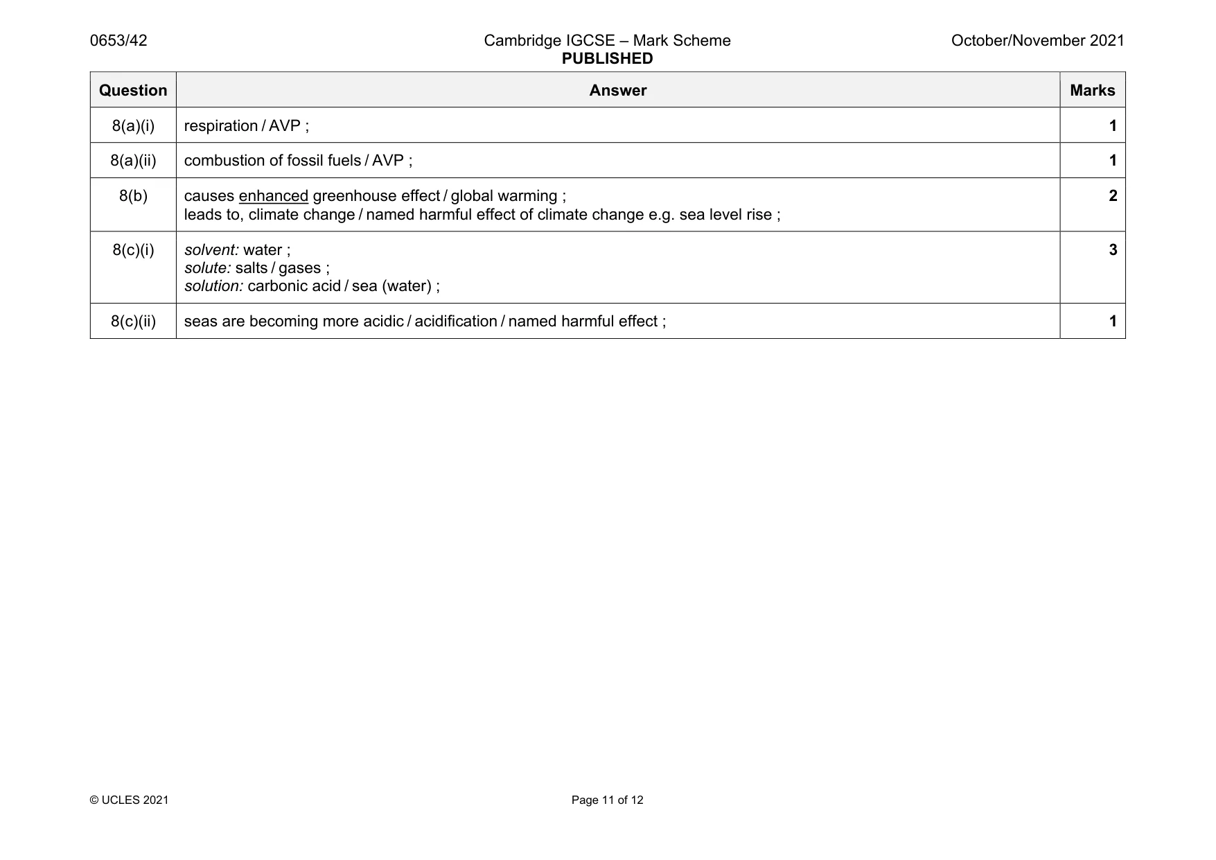 Mark scheme, page 11 of 12