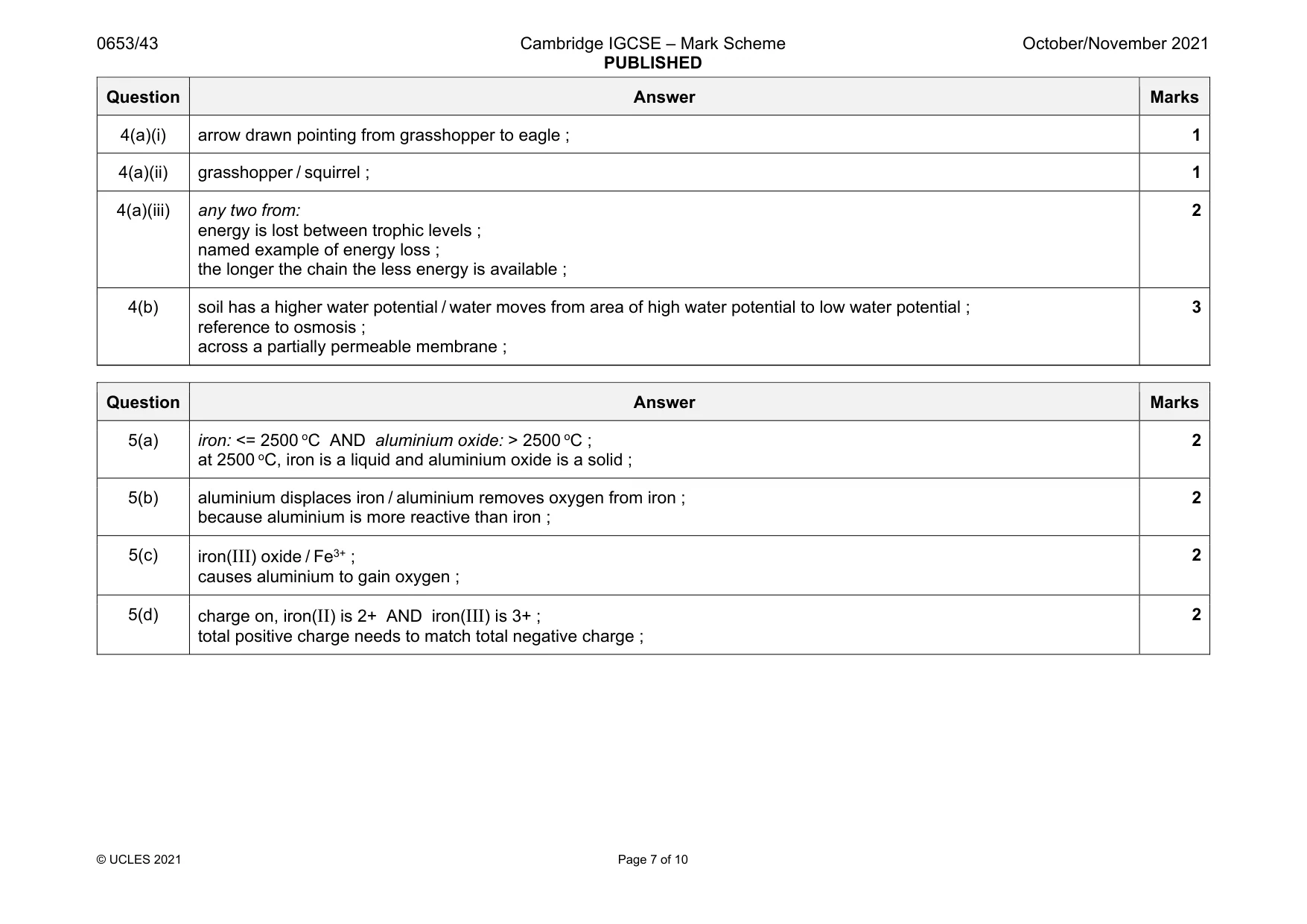 Mark scheme, page 7 of 10