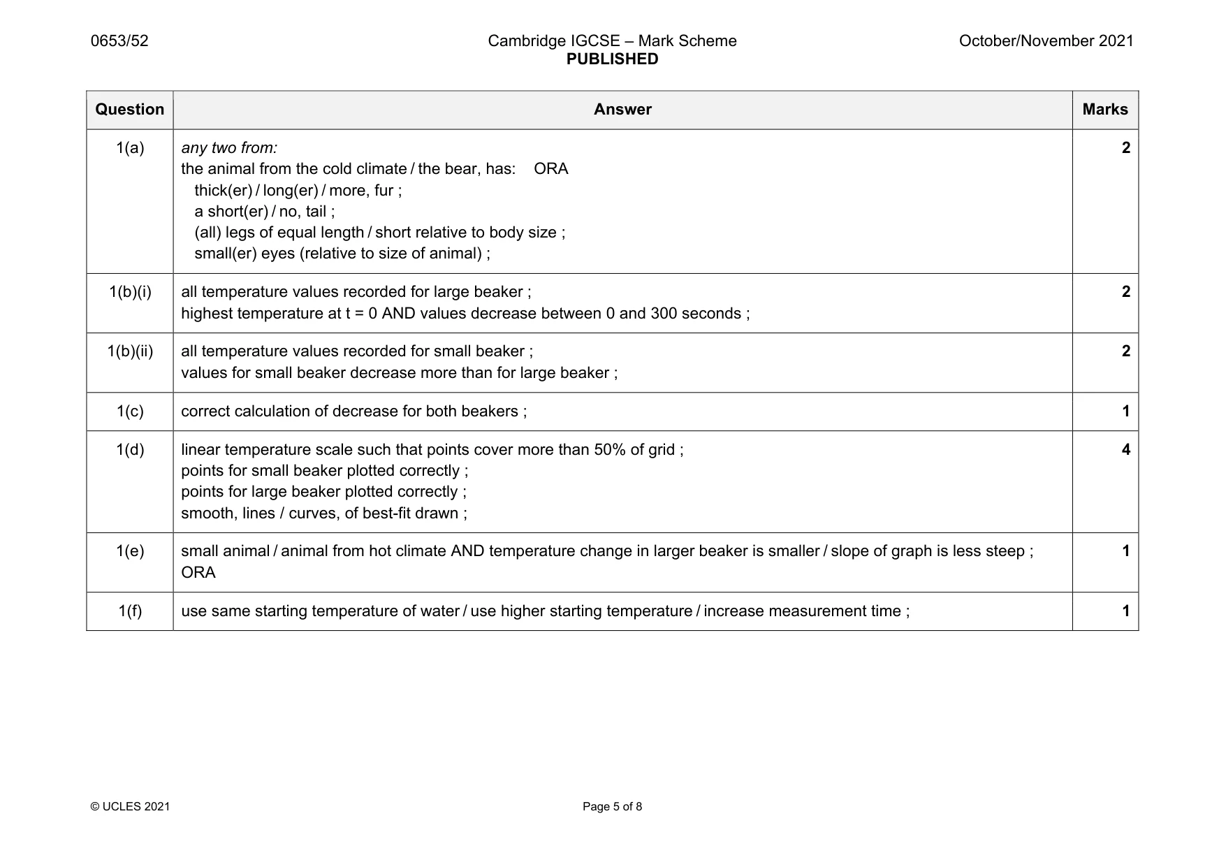 Mark scheme, page 5 of 8