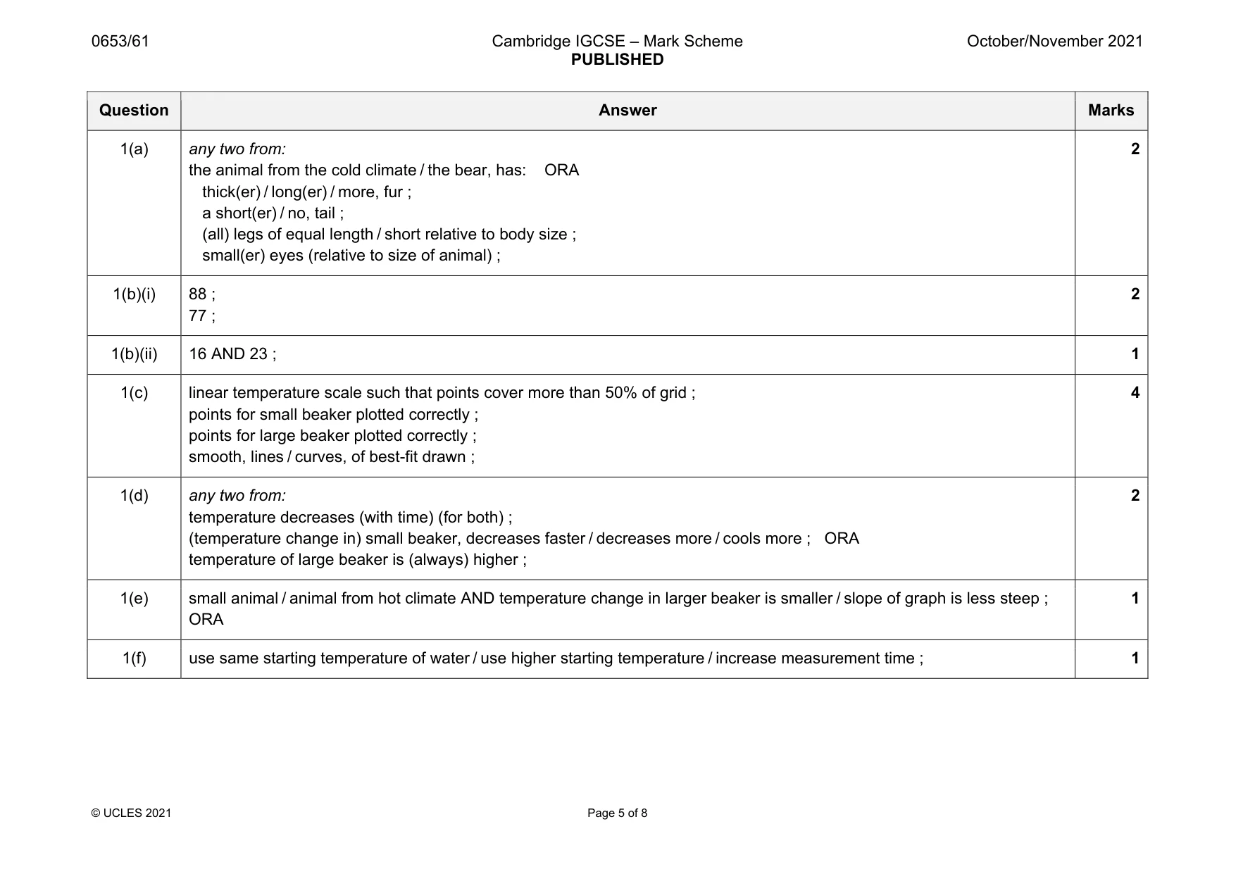 Mark scheme, page 5 of 8