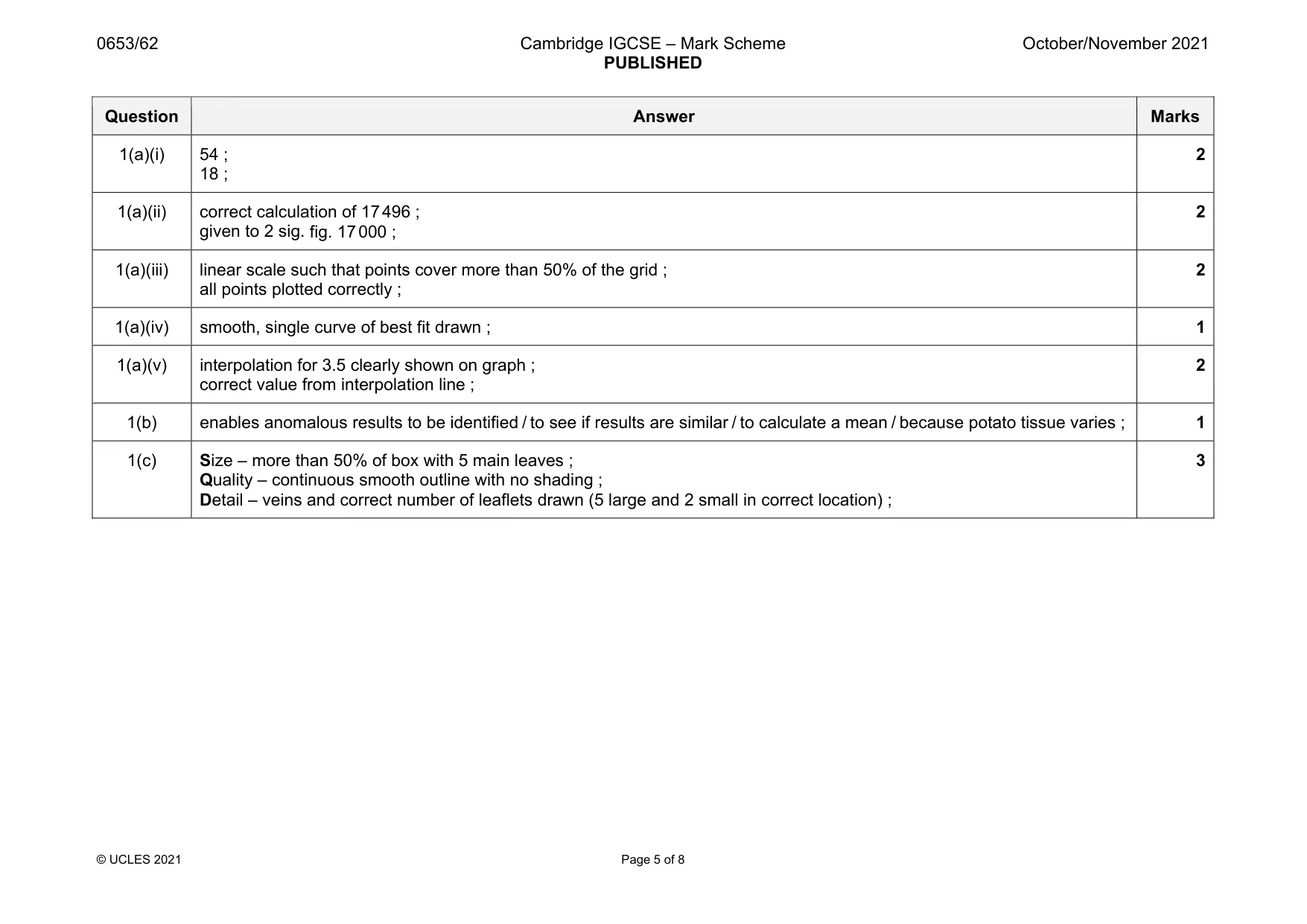 Mark scheme, page 5 of 8