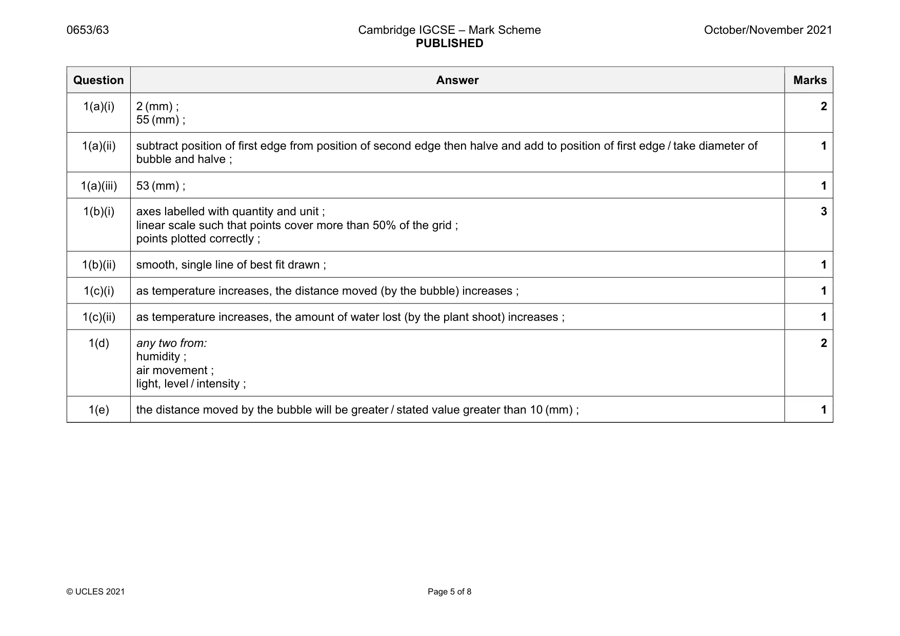 Mark scheme, page 5 of 8