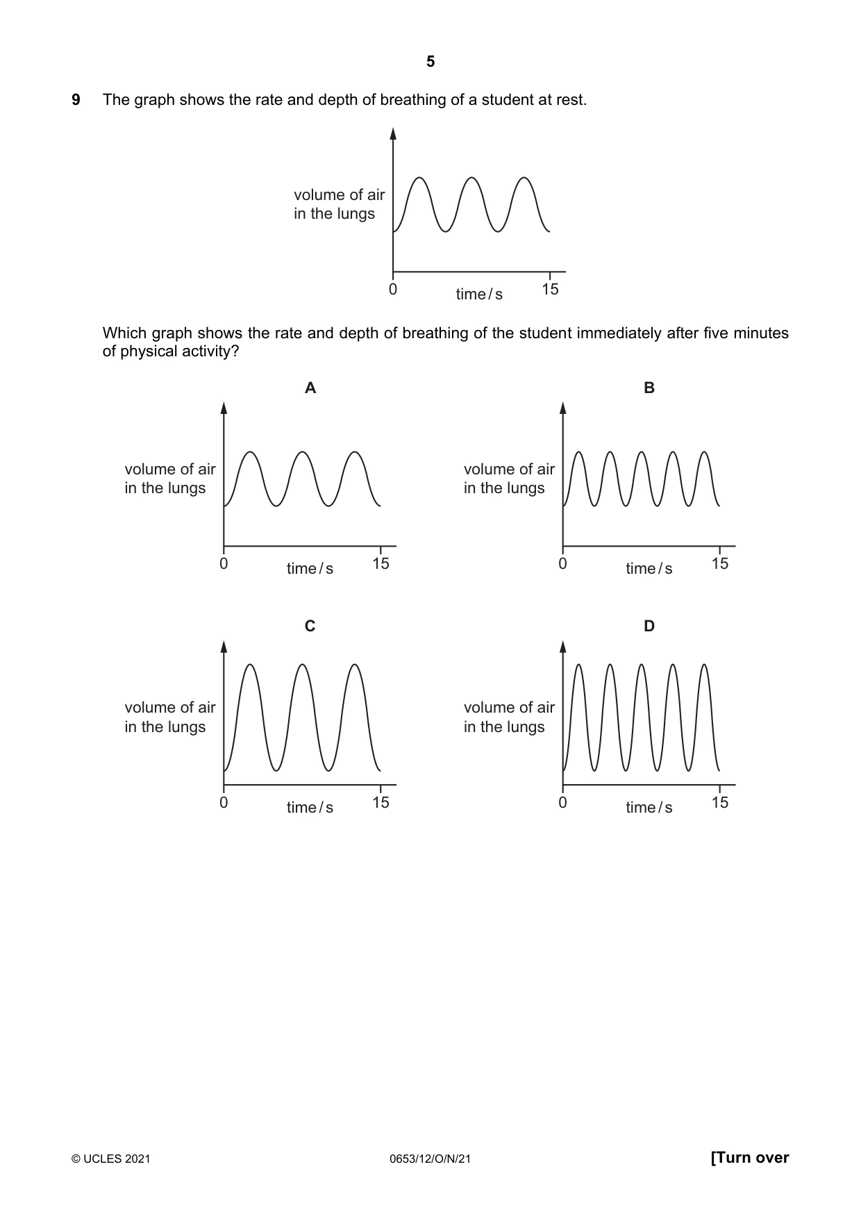 Cambridge IGCSE Science - Combined 0653 2021 Oct/Nov Paper 1 · Variant 2 question paper, page 5 of 20