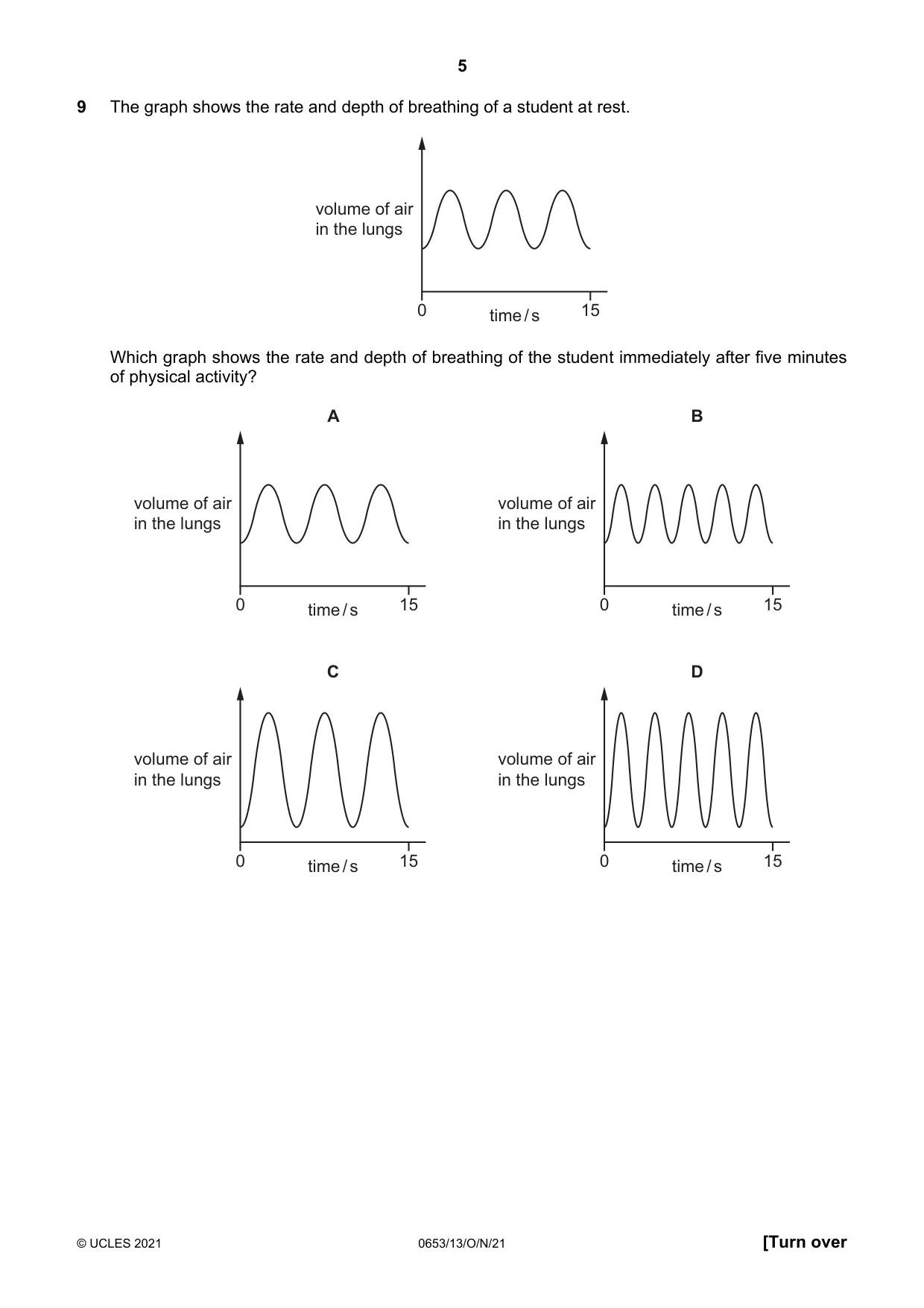 Cambridge IGCSE Science - Combined 0653 2021 Oct/Nov Paper 1 · Variant 3 question paper, page 5 of 20