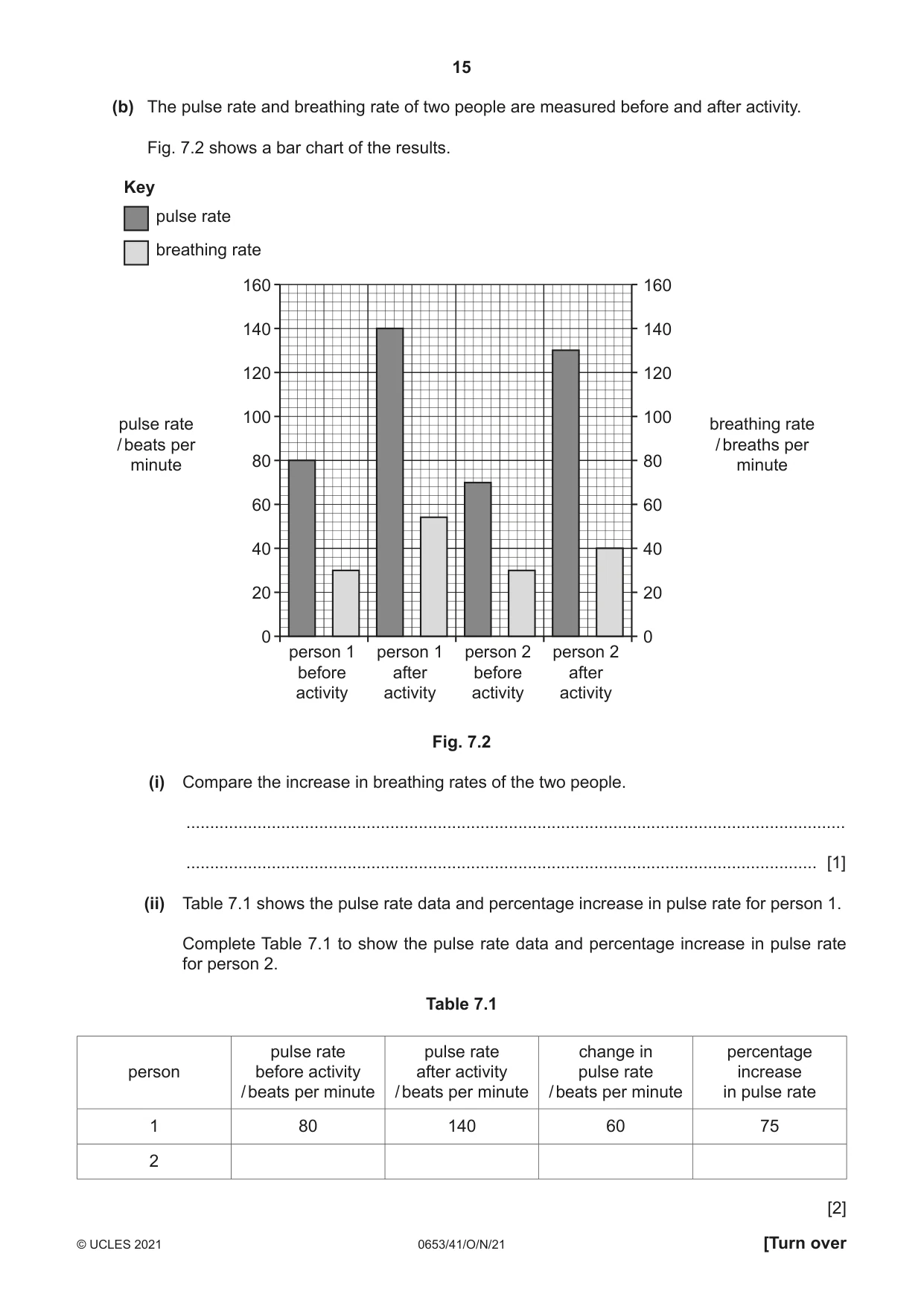 Cambridge IGCSE Science - Combined 0653 2021 Oct/Nov Paper 4 · Variant 1 question paper, page 15 of 20