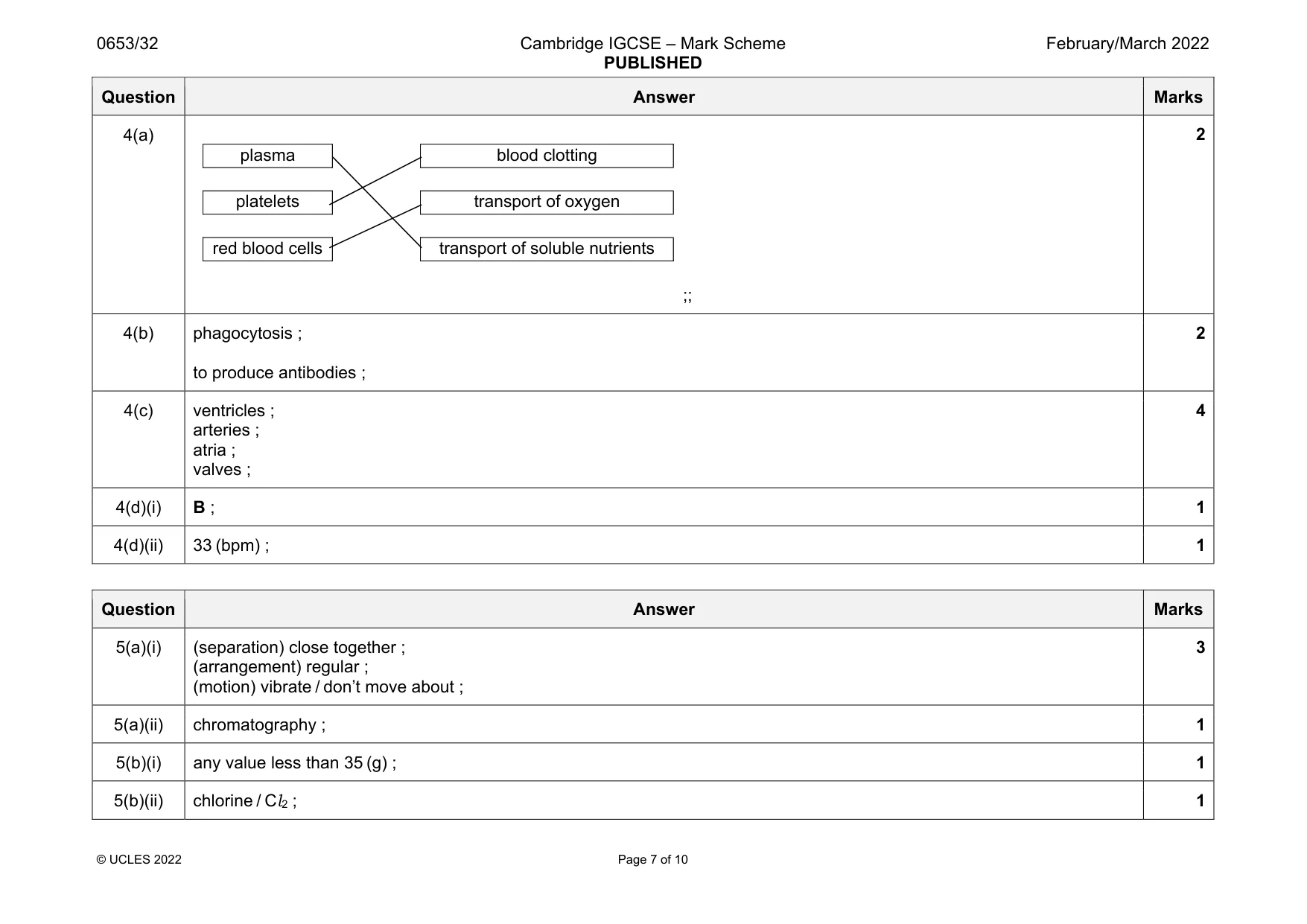 Mark scheme, page 7 of 10