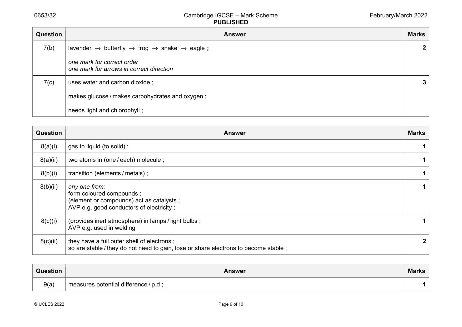 Mark scheme, page 9 of 10
