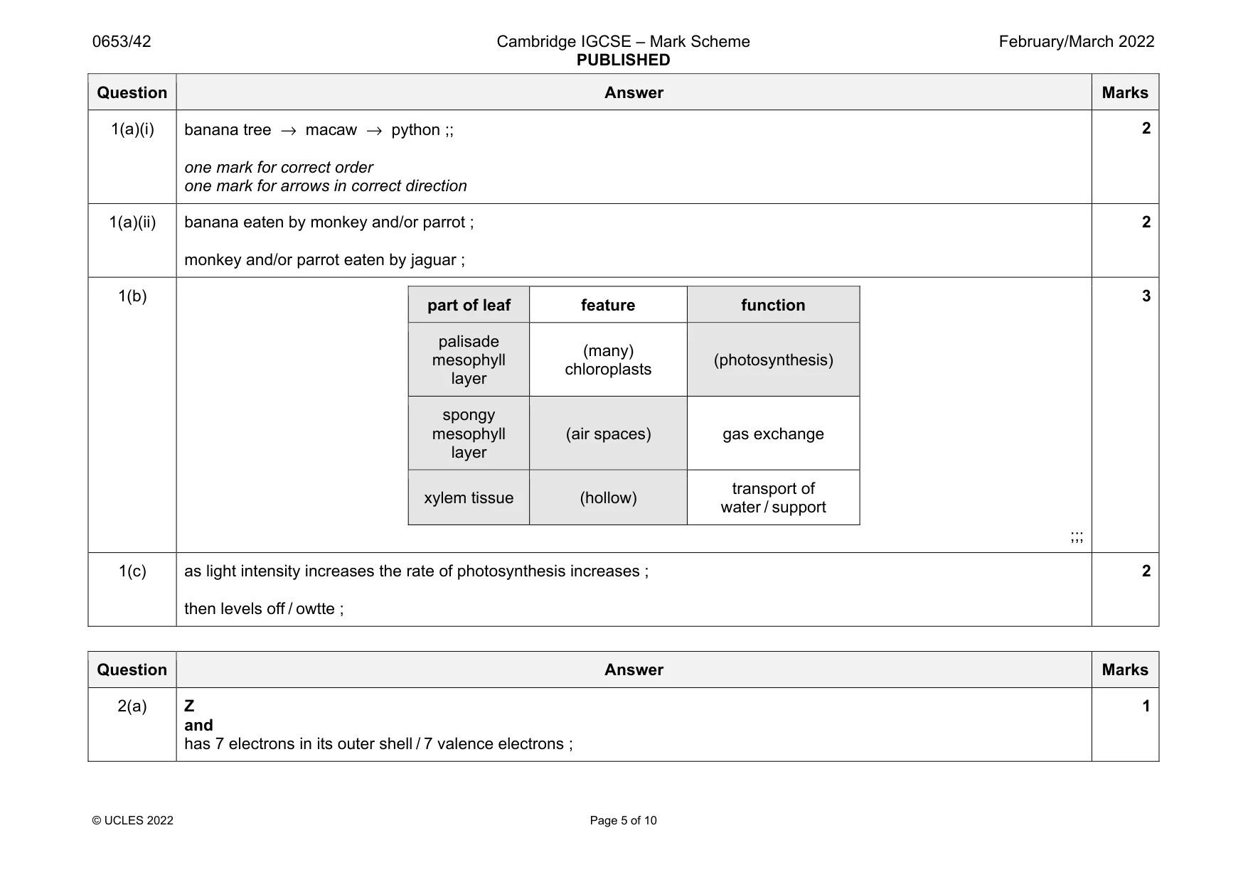 Mark scheme, page 5 of 10