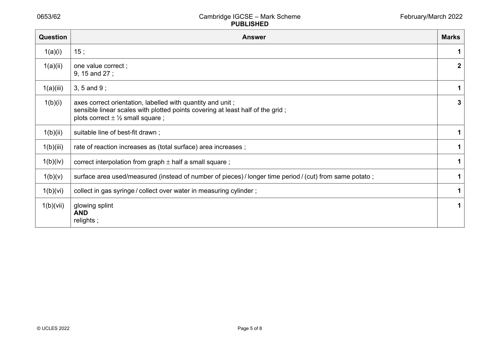 Mark scheme, page 5 of 8