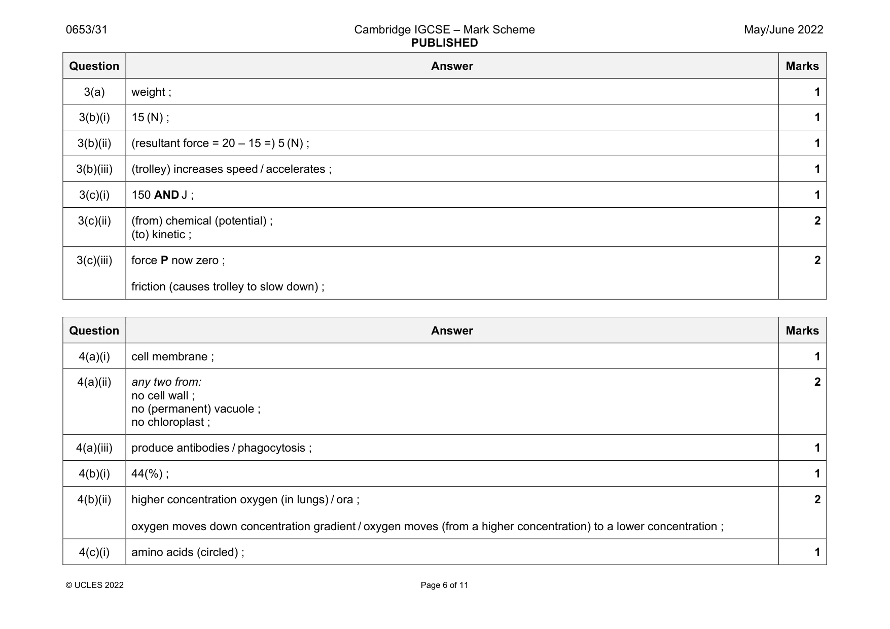 Mark scheme, page 6 of 11