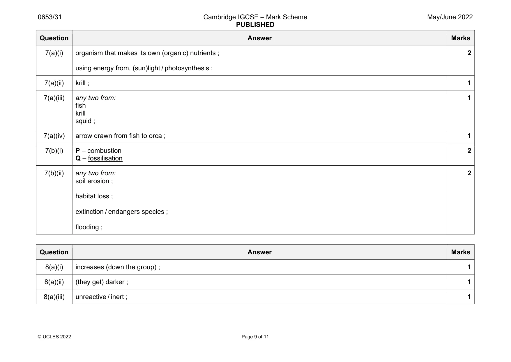 Mark scheme, page 9 of 11