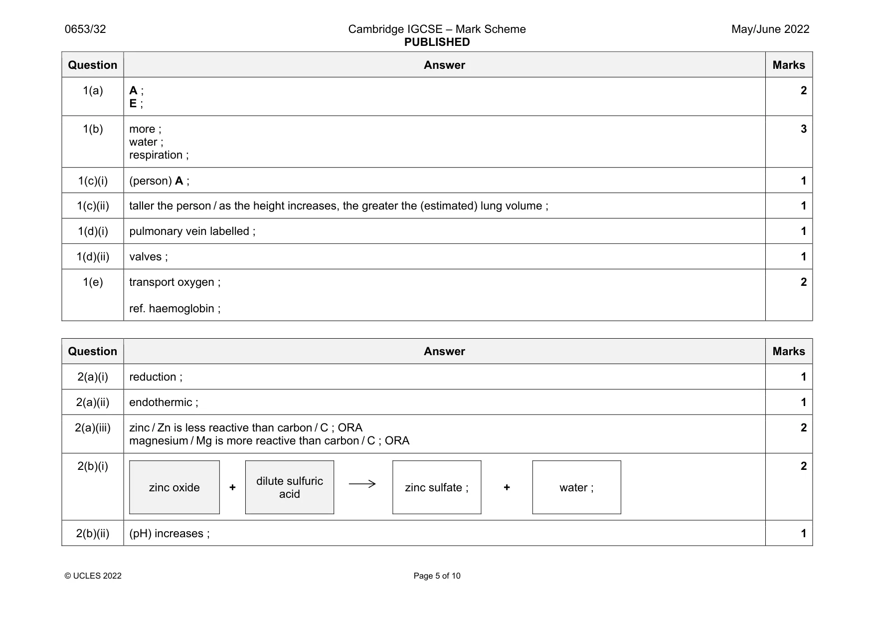Mark scheme, page 5 of 10