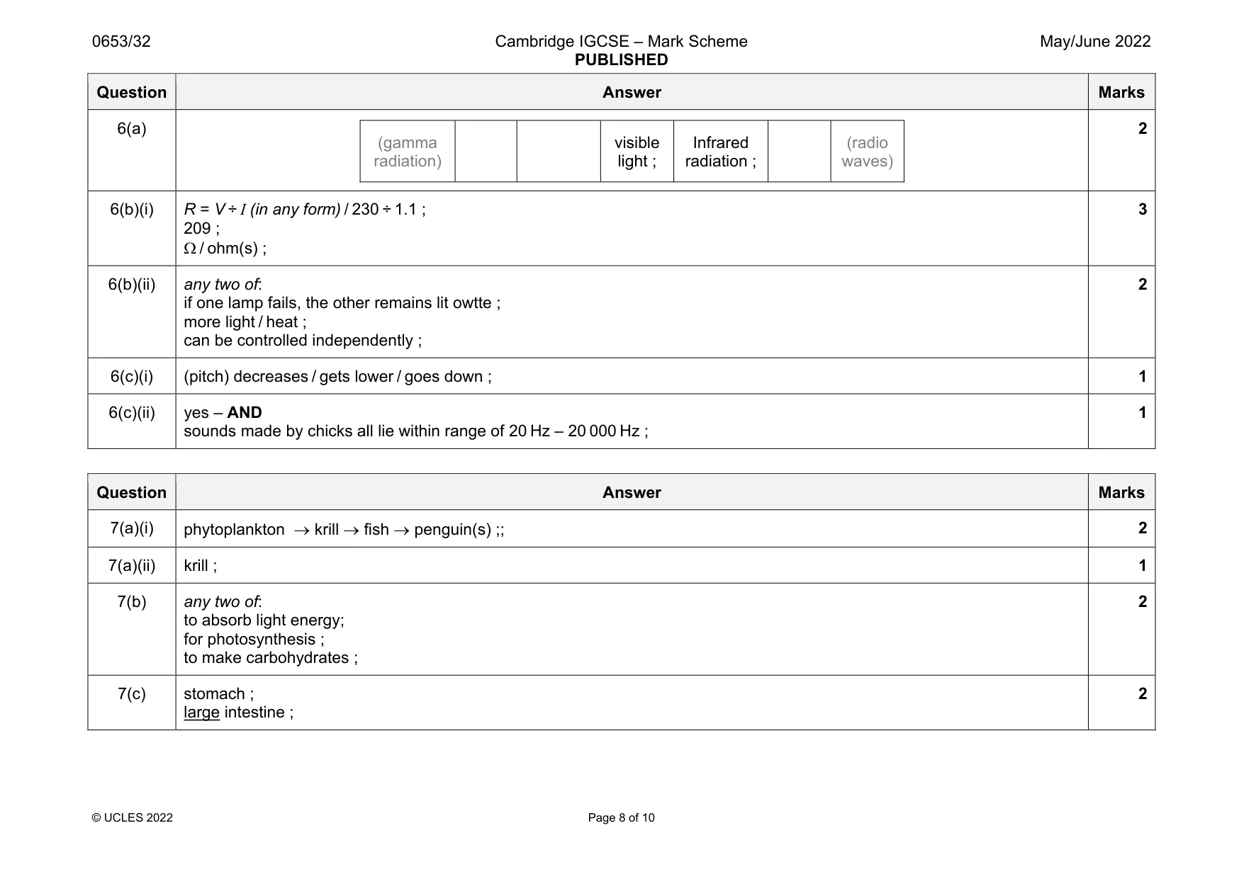 Mark scheme, page 8 of 10