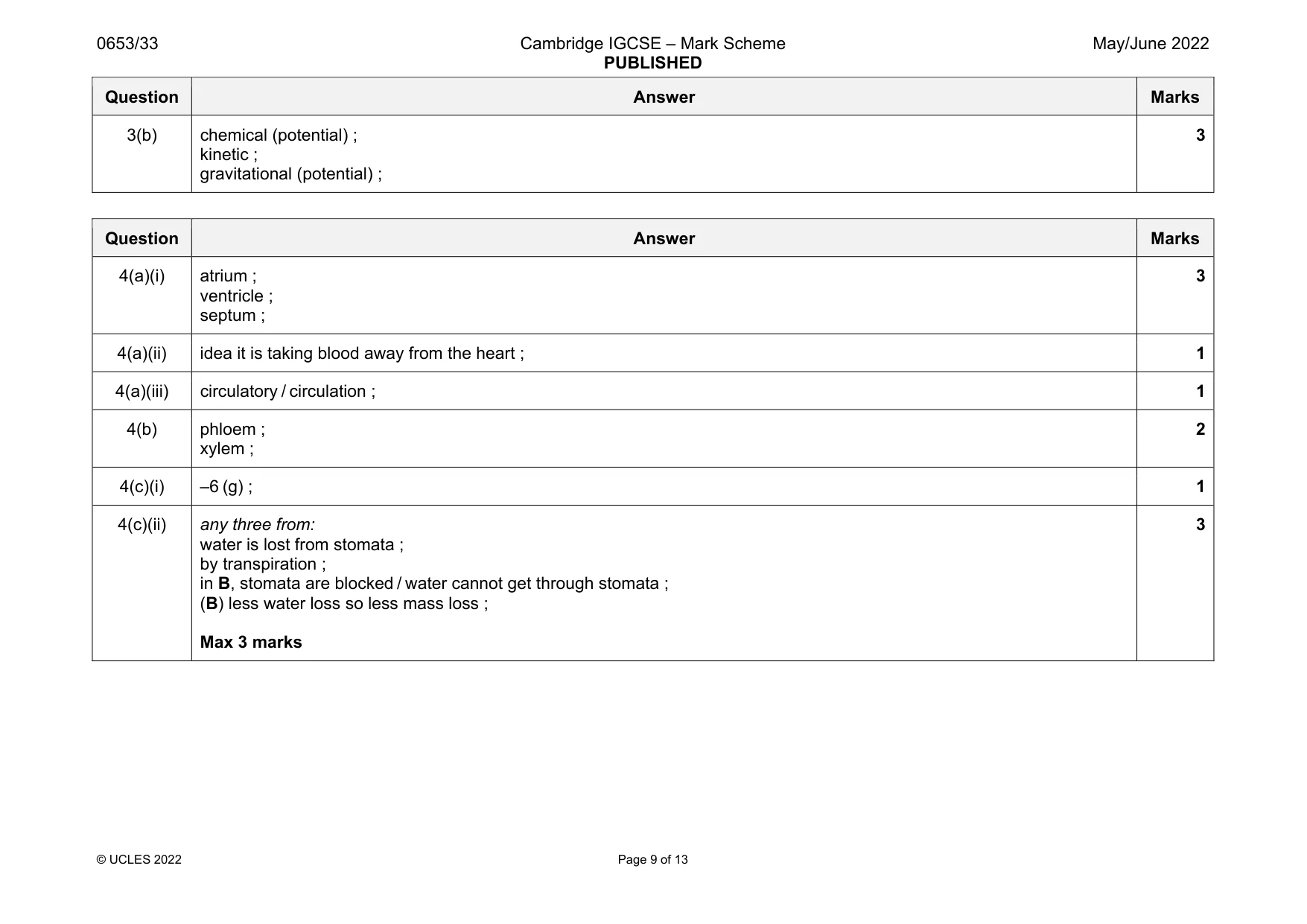 Mark scheme, page 9 of 13