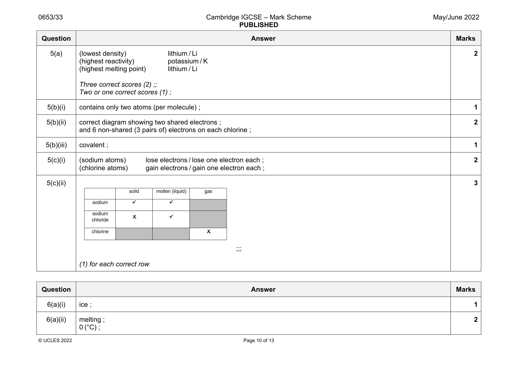 Mark scheme, page 10 of 13