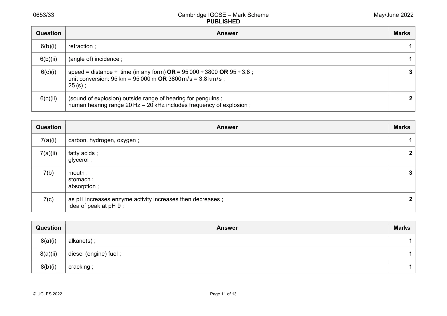 Mark scheme, page 11 of 13