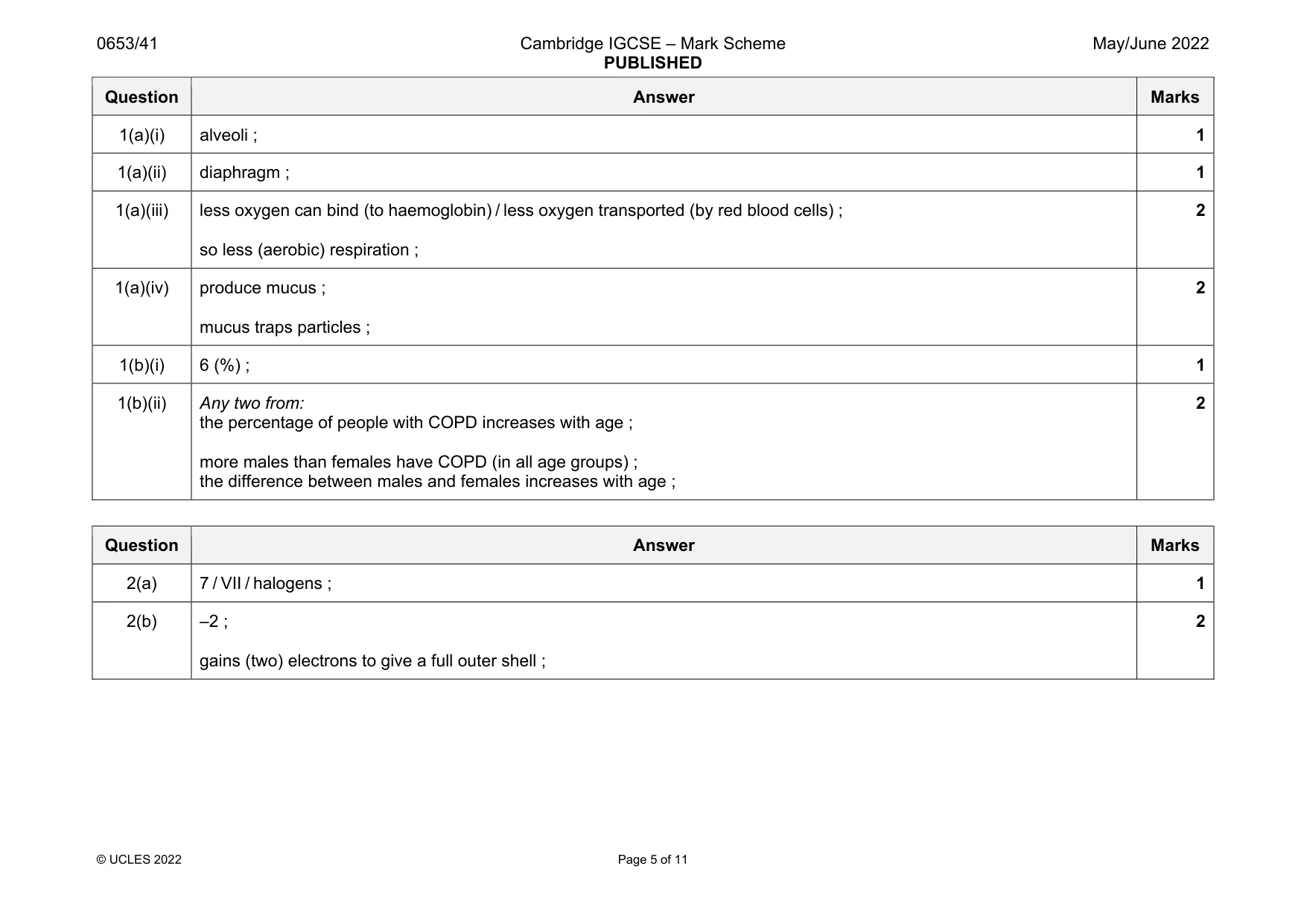 Mark scheme, page 5 of 11