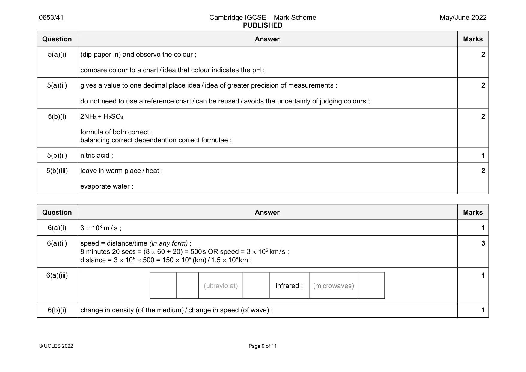 Mark scheme, page 9 of 11
