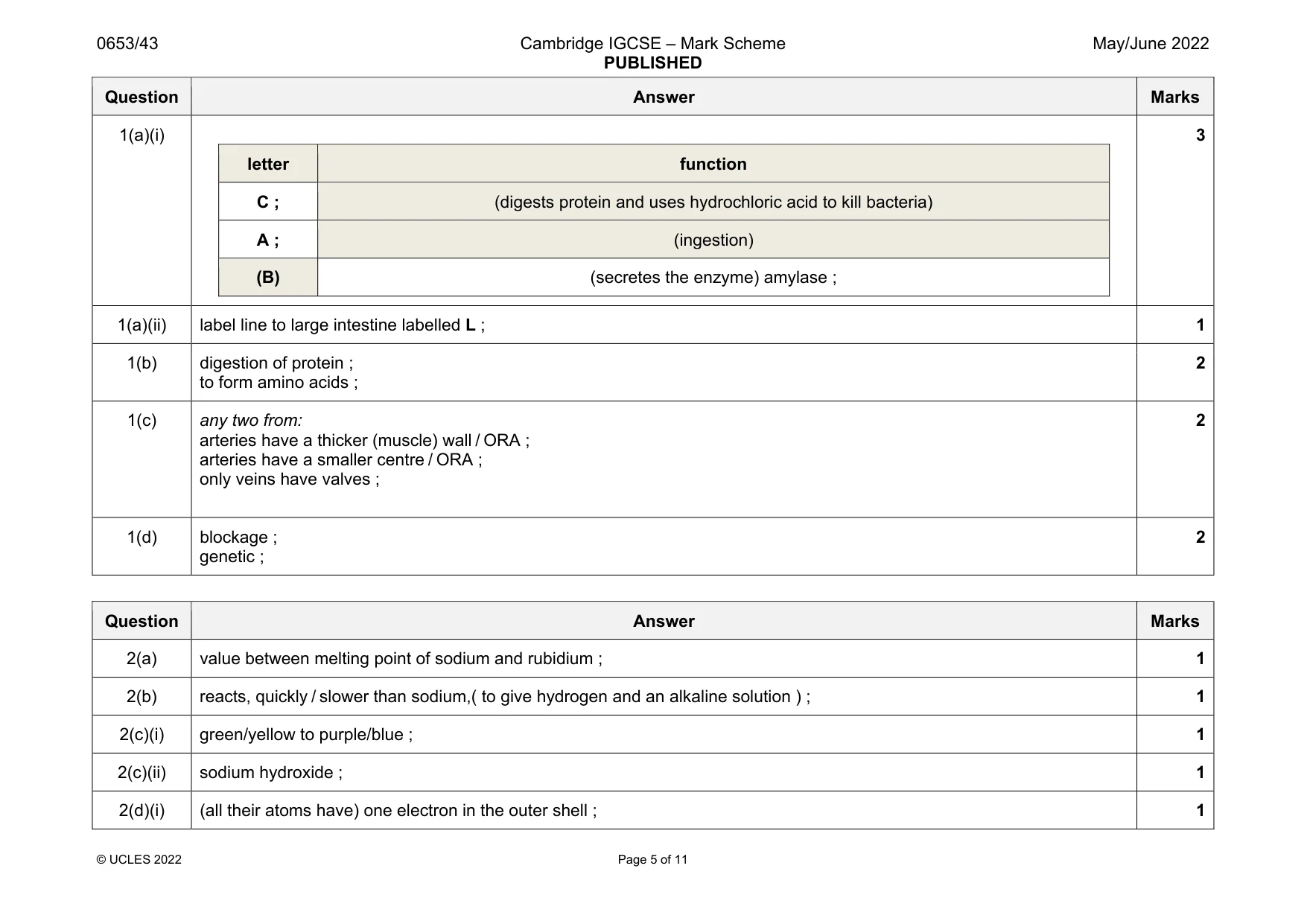 Mark scheme, page 5 of 11